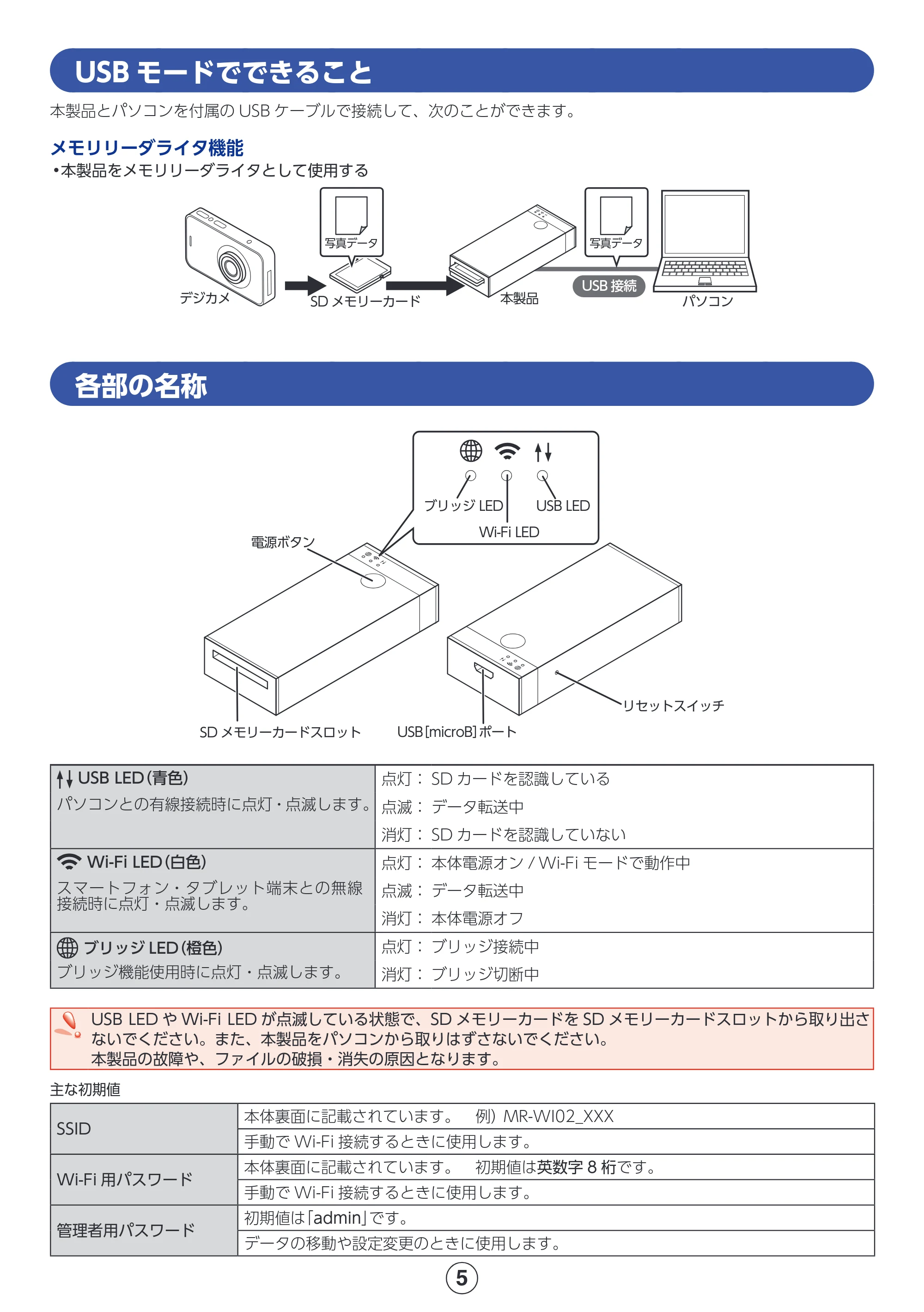 エレコム MR-WI02BK 詳細マニュアル — USBモードでできること — 原本ページ — 5ページ