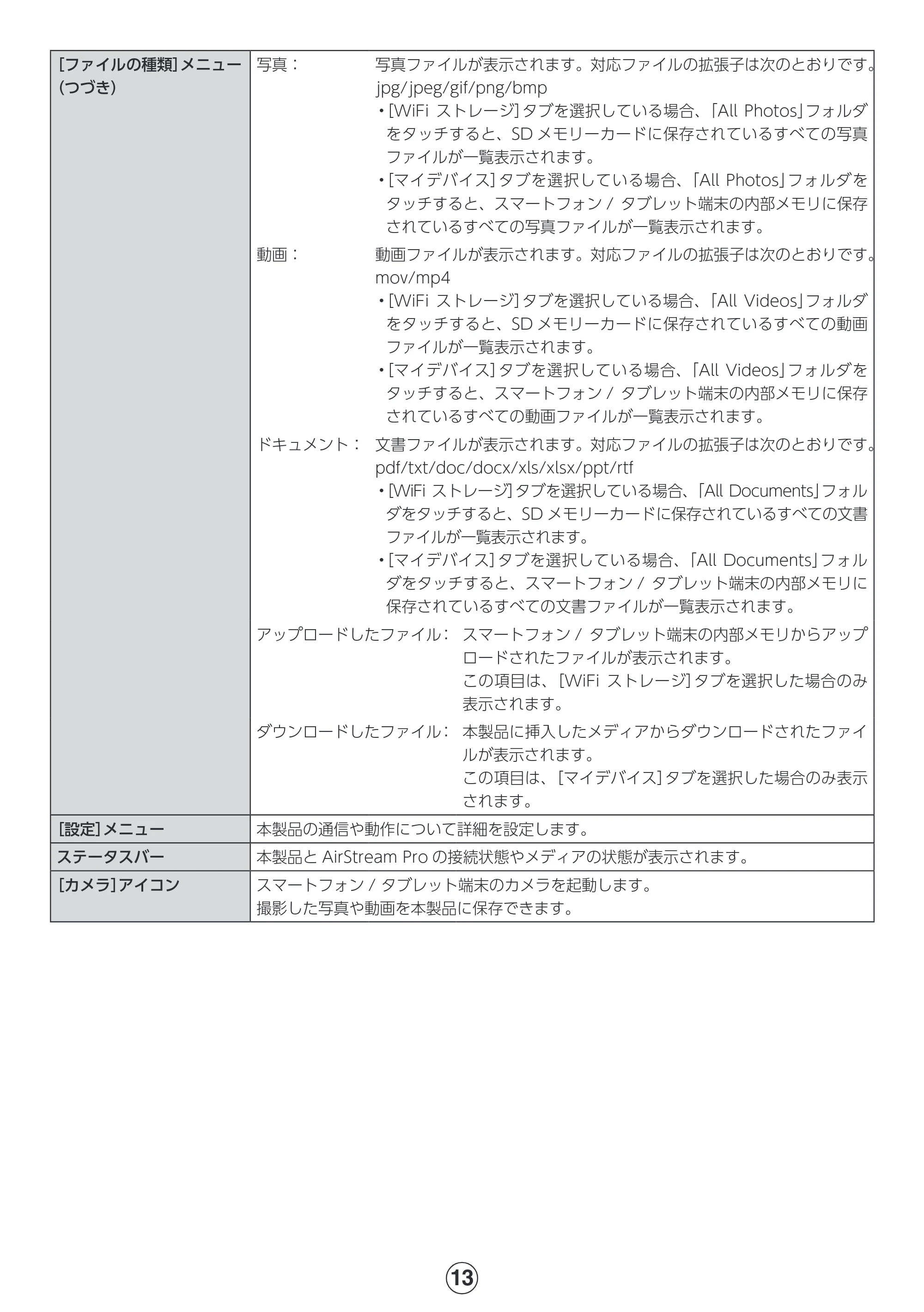 エレコム MR-WI02BK 詳細マニュアル — 原本ページ — 13ページ