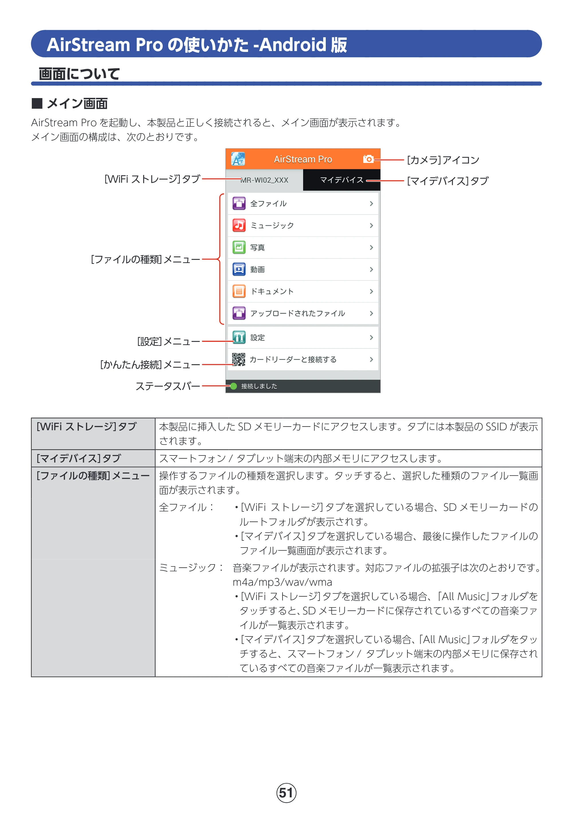 エレコム MR-WI02BK 詳細マニュアル — AirStream Proの使いかた-Android版 — 原本ページ — 51ページ