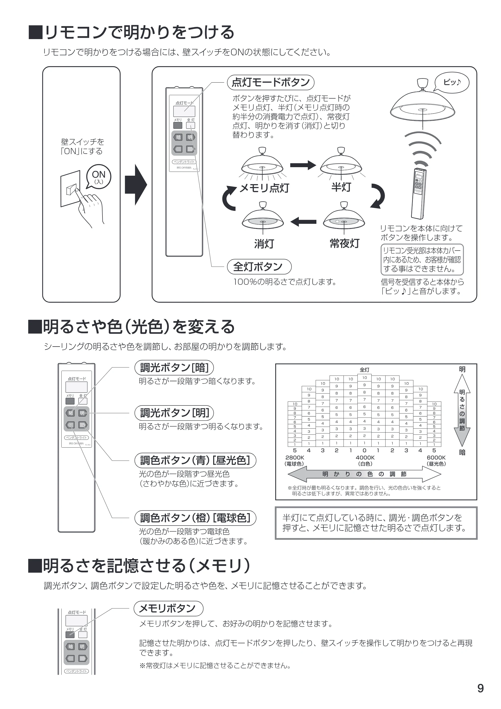 アイリスオーヤマ PL8DL1-P 取扱説明書 — 原本ページ — 9ページ