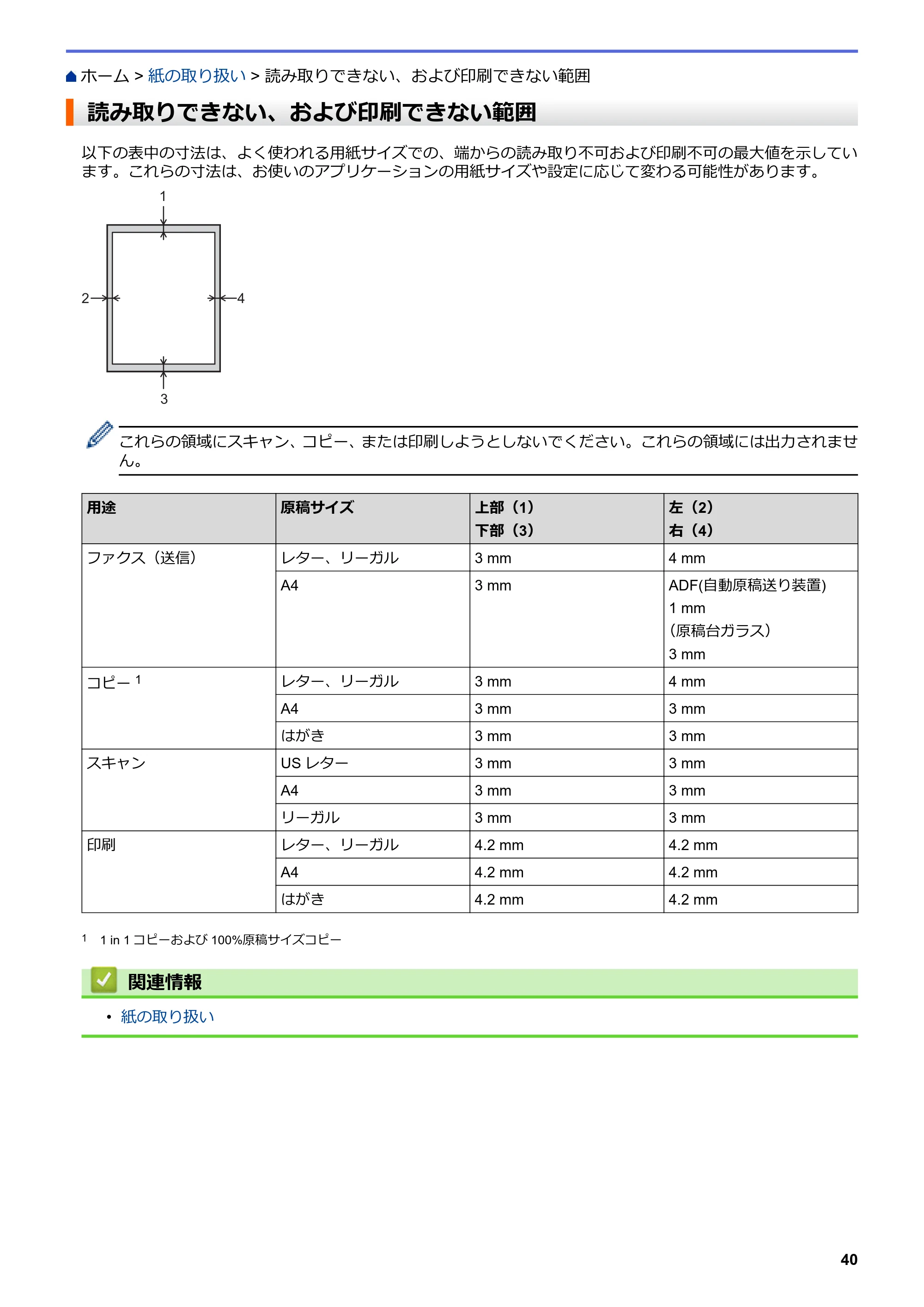 ブラザー DCP-L2535D / DCP-L2550DW / FAX-L2710DN オンラインユーザーズガイド — 読み取りできない、および印刷できない範囲 — 原本ページ — 47ページ