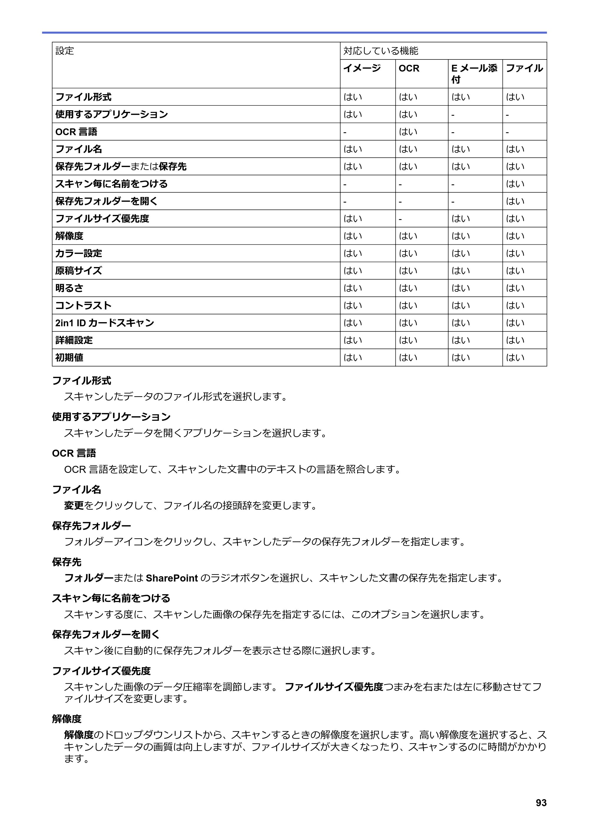 ブラザー DCP-L2535D / DCP-L2550DW / FAX-L2710DN オンラインユーザーズガイド — 原本ページ — 100ページ