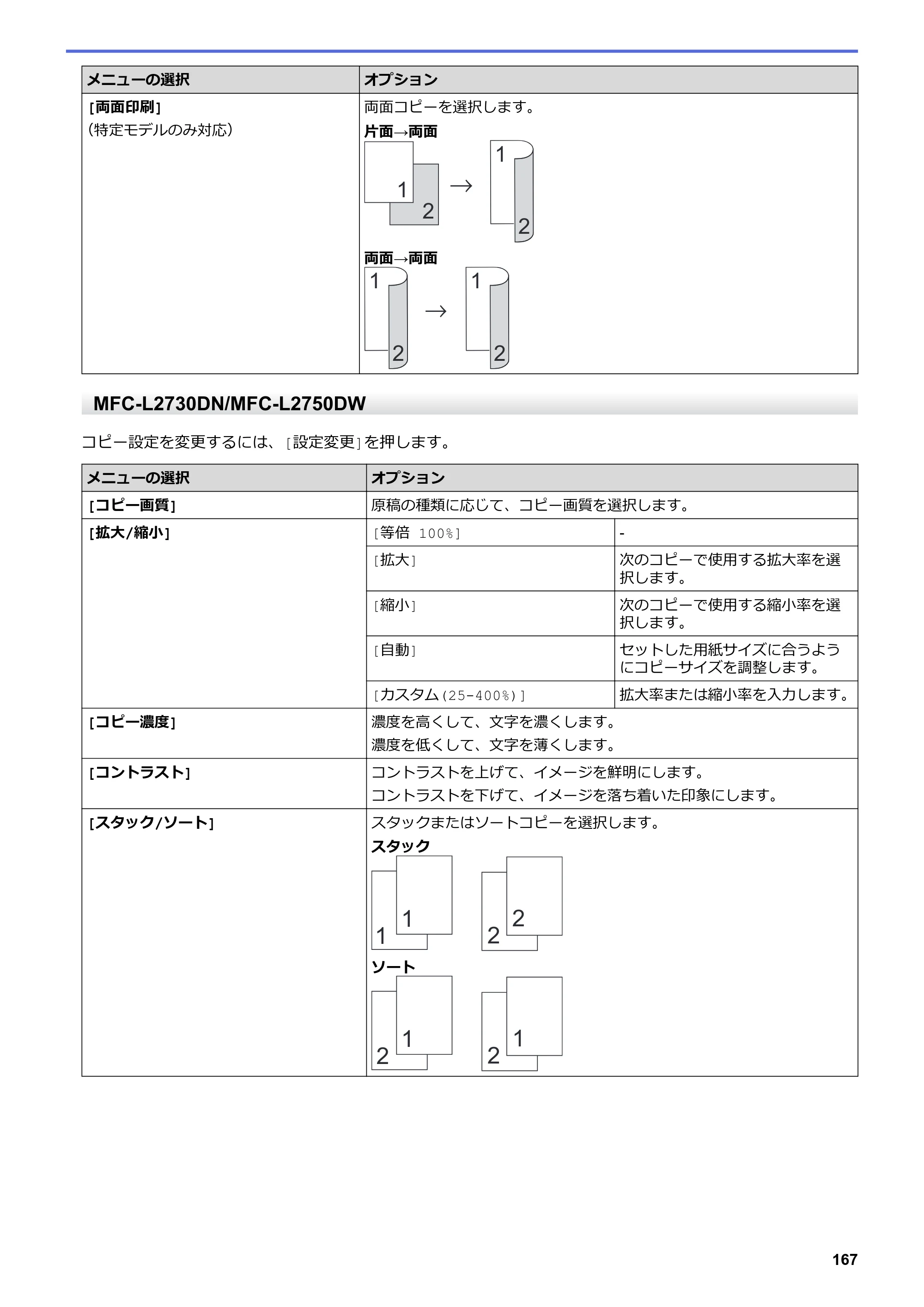 ブラザー DCP-L2535D / DCP-L2550DW / FAX-L2710DN オンラインユーザーズガイド — 原本ページ — 174ページ