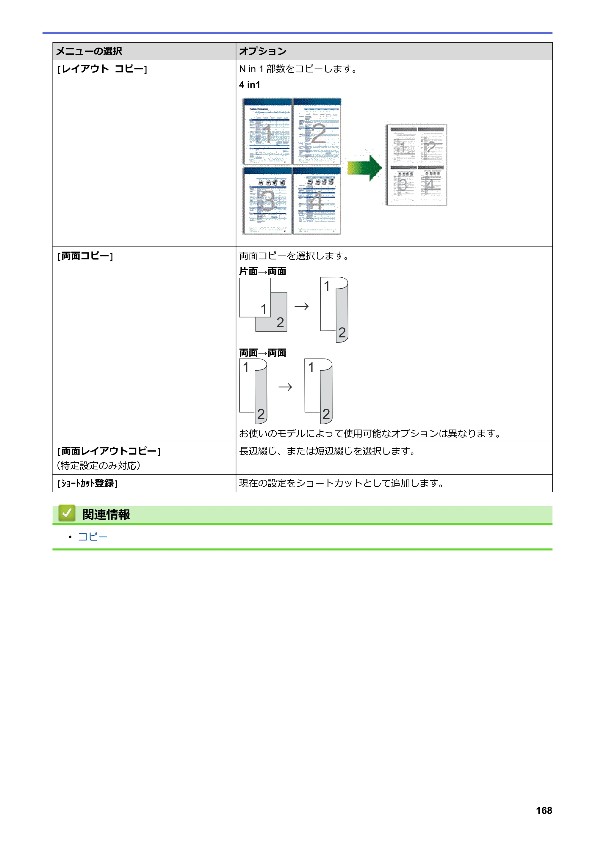 ブラザー DCP-L2535D / DCP-L2550DW / FAX-L2710DN オンラインユーザーズガイド — 原本ページ — 175ページ