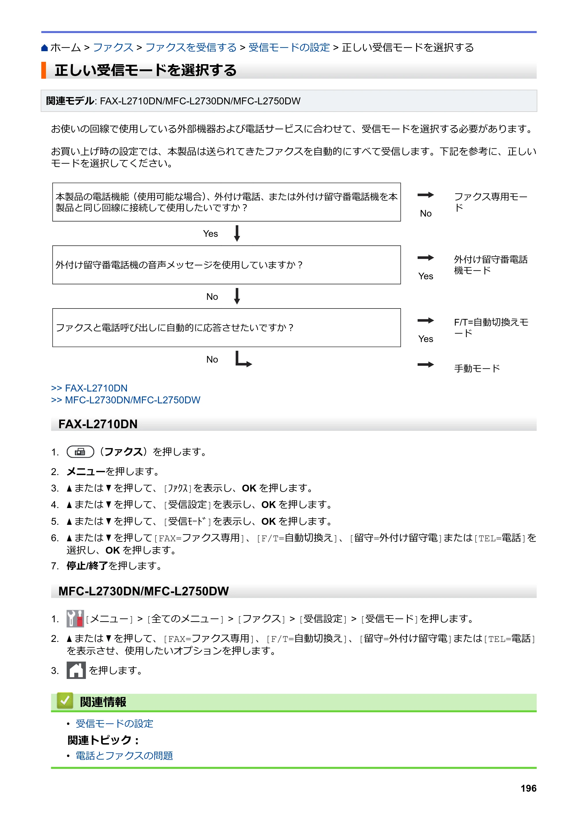 ブラザー DCP-L2535D / DCP-L2550DW / FAX-L2710DN オンラインユーザーズガイド — 正しい受信モードを選択する — 原本ページ — 203ページ