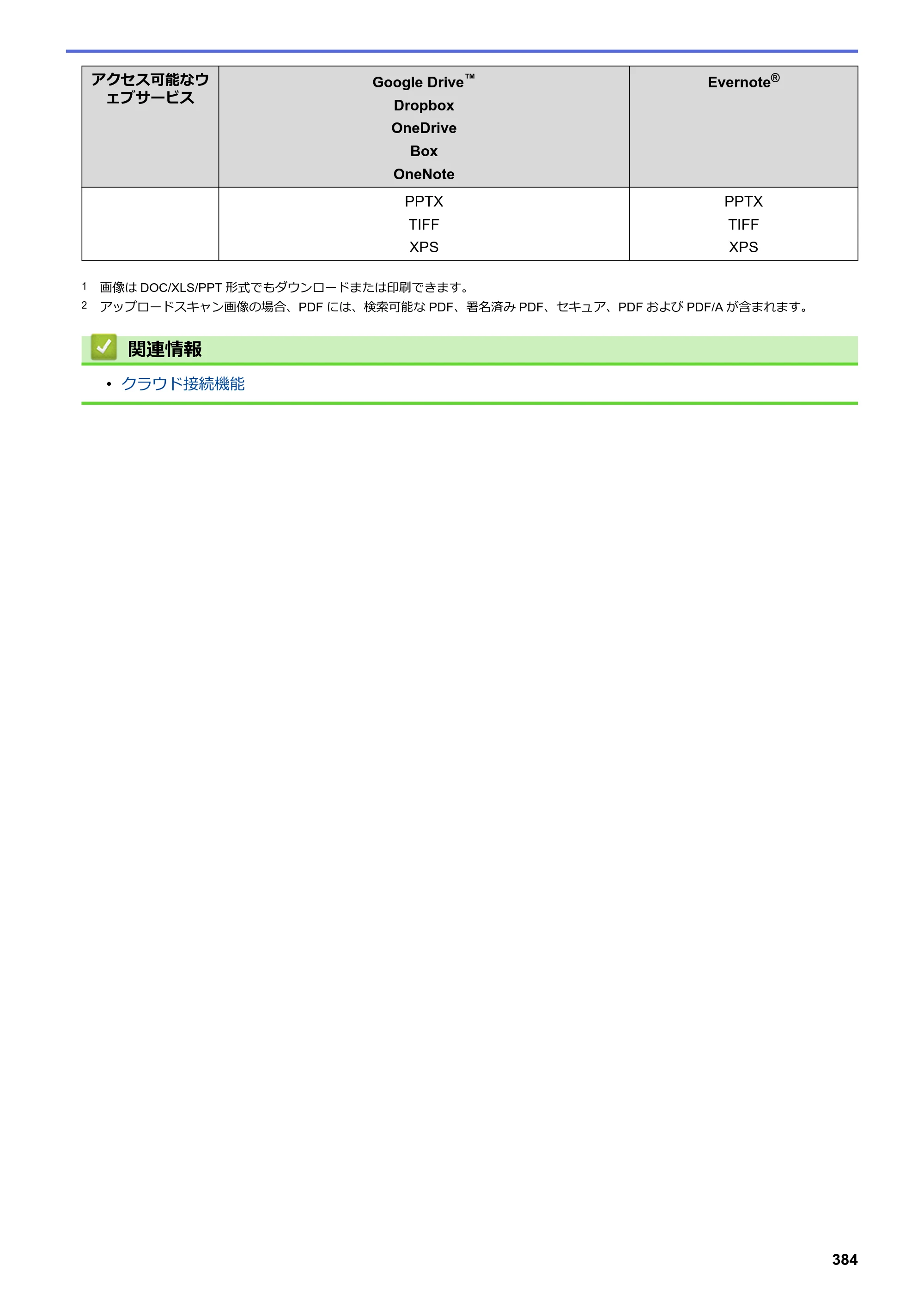 ブラザー DCP-L2535D / DCP-L2550DW / FAX-L2710DN オンラインユーザーズガイド — 原本ページ — 391ページ