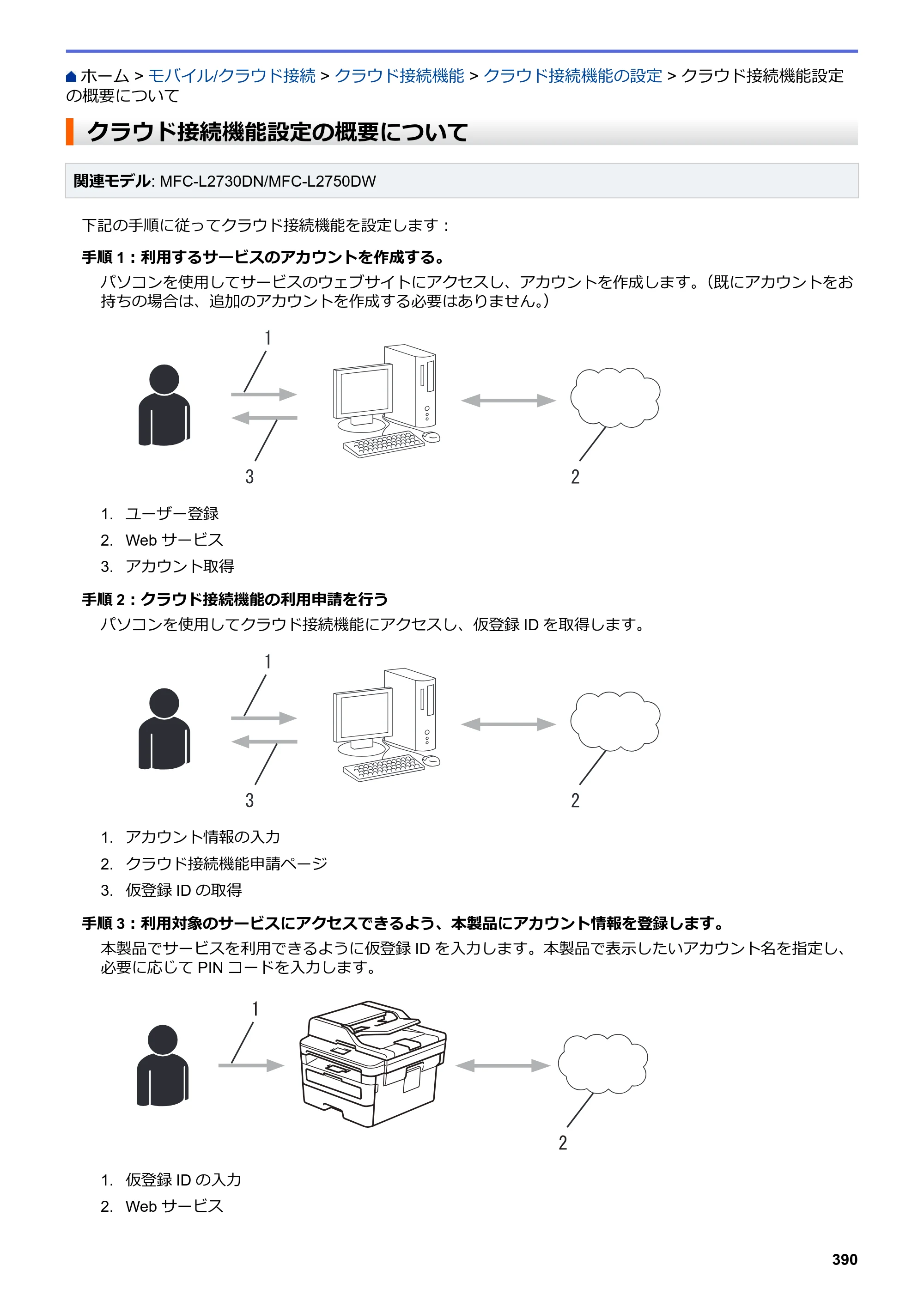 ブラザー DCP-L2535D / DCP-L2550DW / FAX-L2710DN オンラインユーザーズガイド — クラウド接続機能設定の概要について — 原本ページ — 397ページ