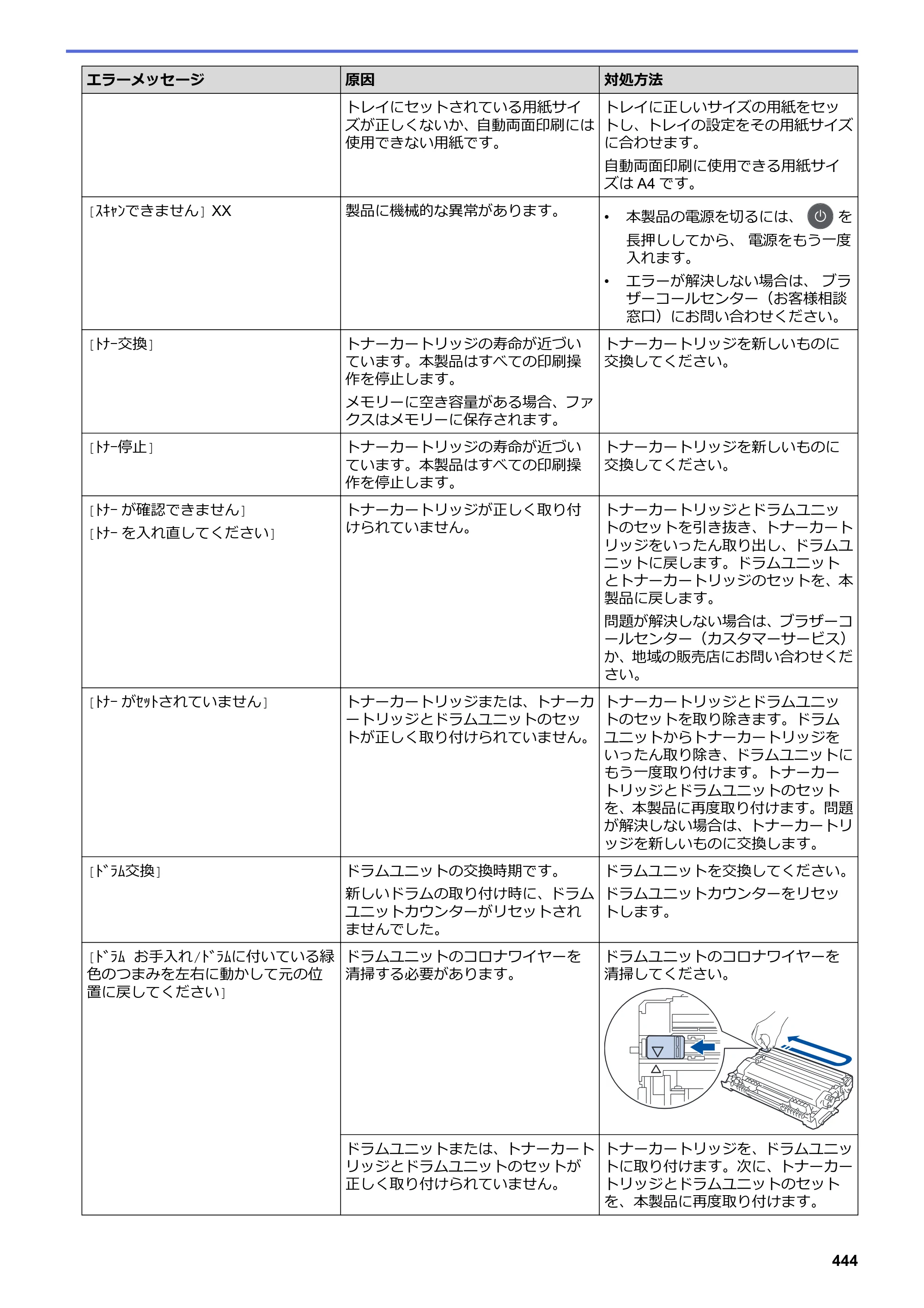 ブラザー DCP-L2535D / DCP-L2550DW / FAX-L2710DN オンラインユーザーズガイド — 原本ページ — 451ページ