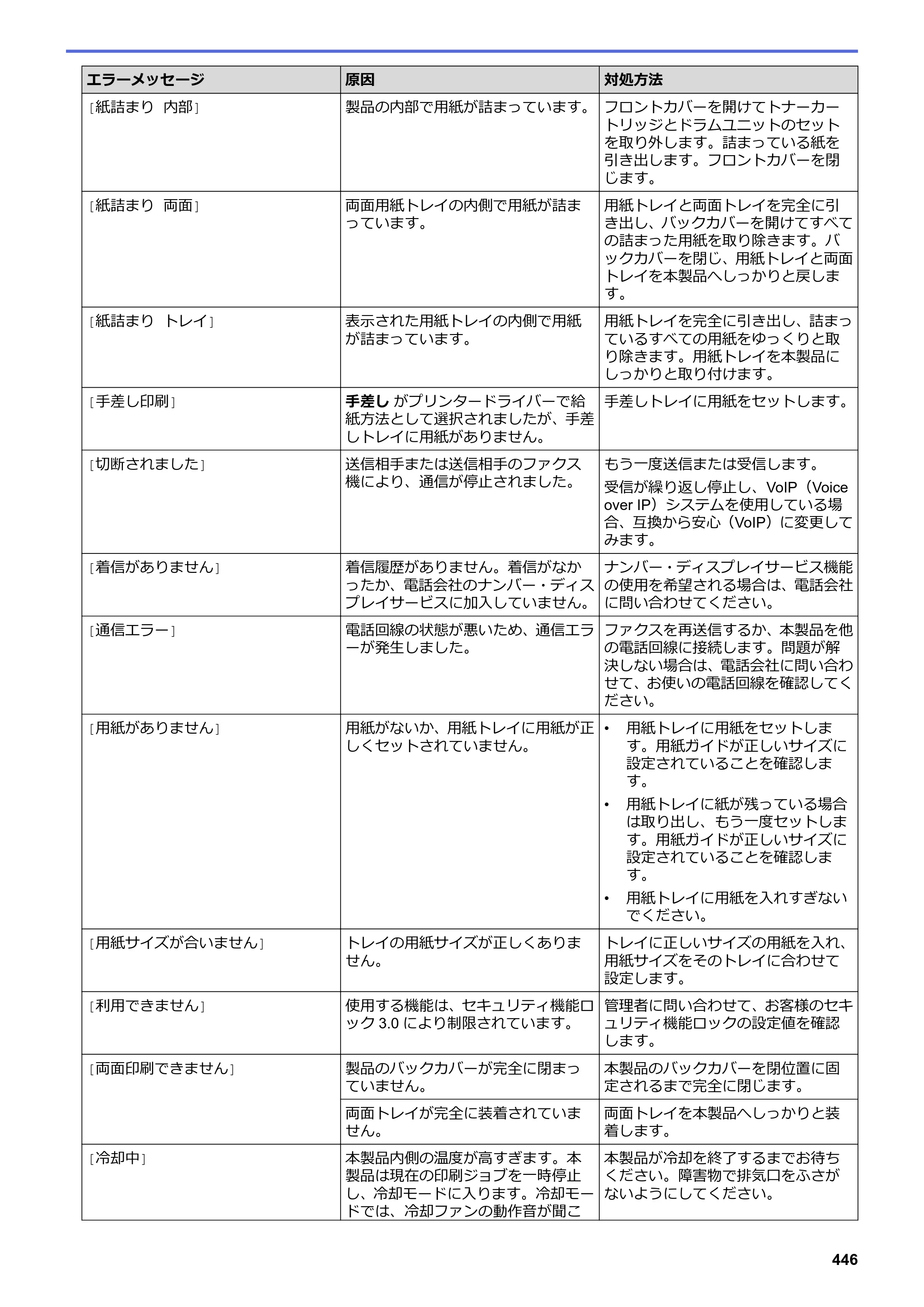 ブラザー DCP-L2535D / DCP-L2550DW / FAX-L2710DN オンラインユーザーズガイド — 原本ページ — 453ページ