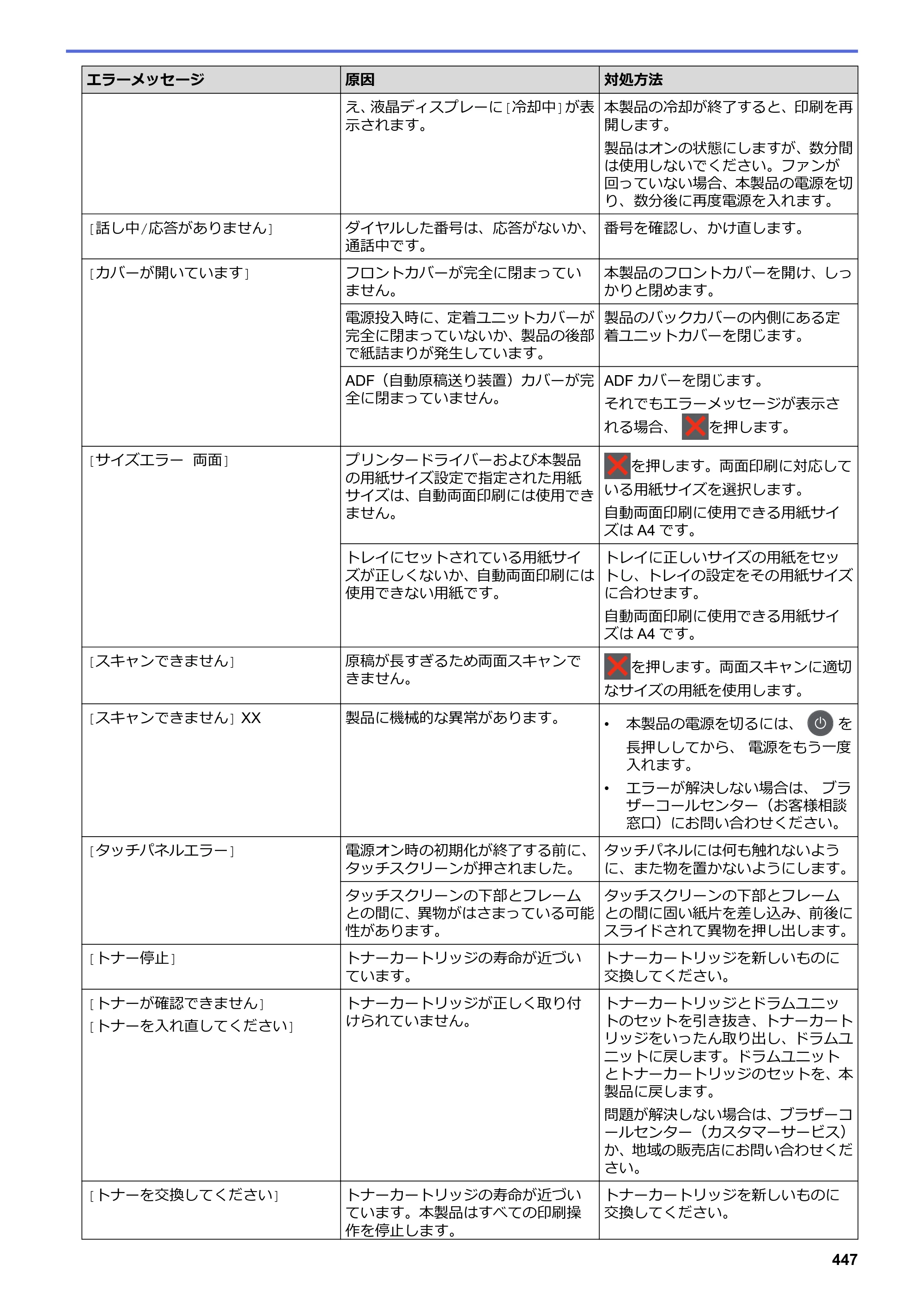 ブラザー DCP-L2535D / DCP-L2550DW / FAX-L2710DN オンラインユーザーズガイド — 原本ページ — 454ページ