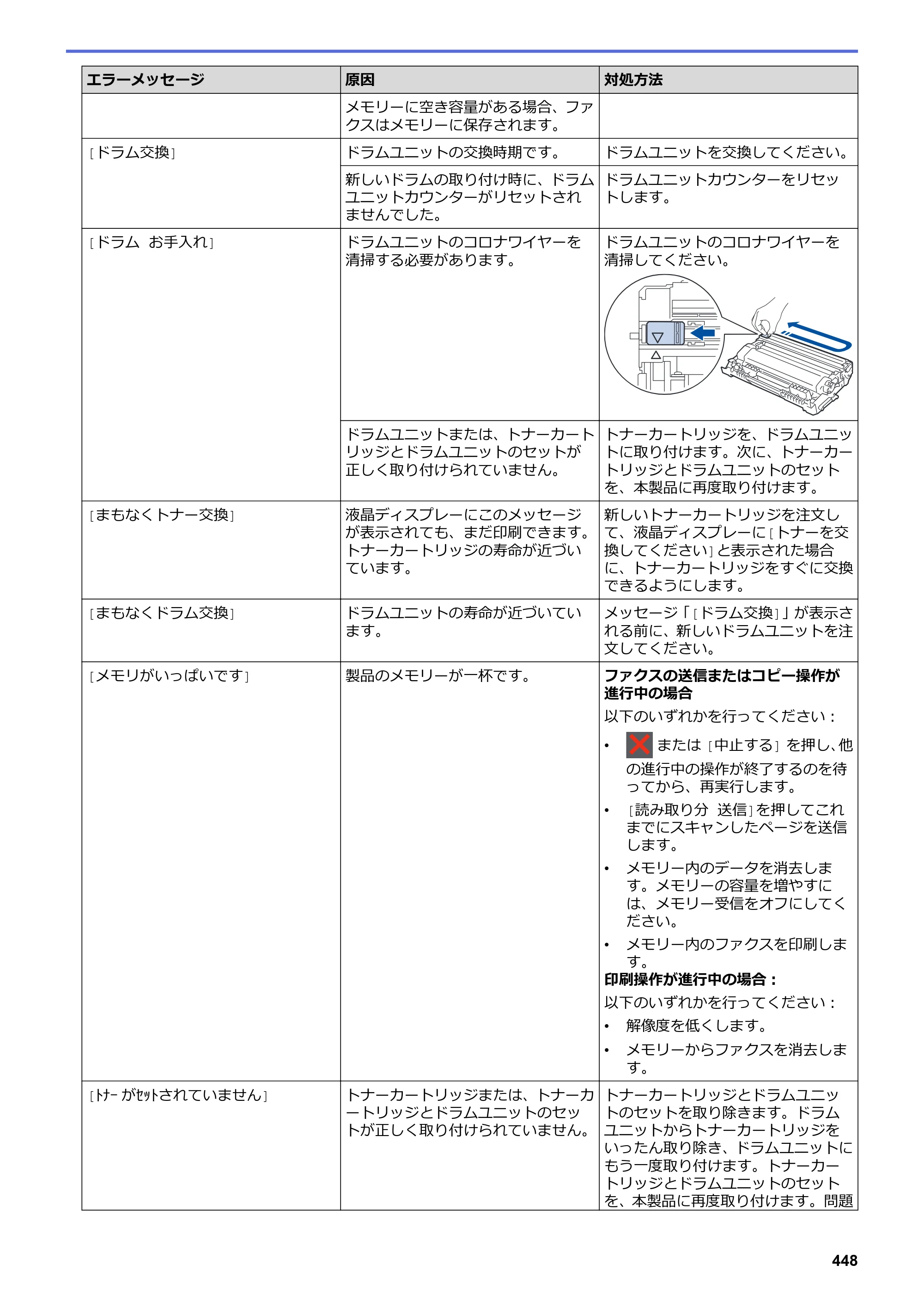ブラザー DCP-L2535D / DCP-L2550DW / FAX-L2710DN オンラインユーザーズガイド — 原本ページ — 455ページ