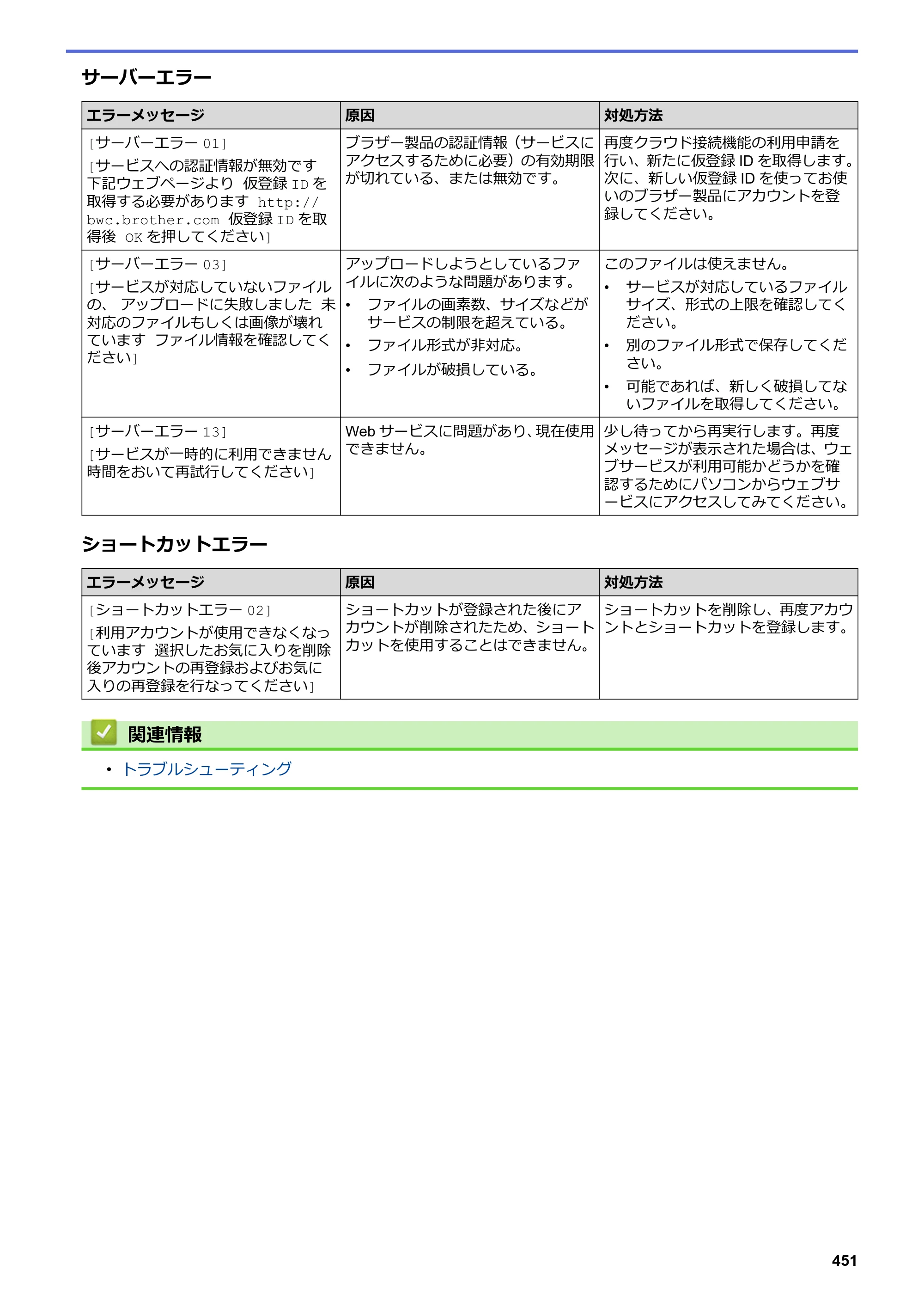ブラザー DCP-L2535D / DCP-L2550DW / FAX-L2710DN オンラインユーザーズガイド — 原本ページ — 458ページ
