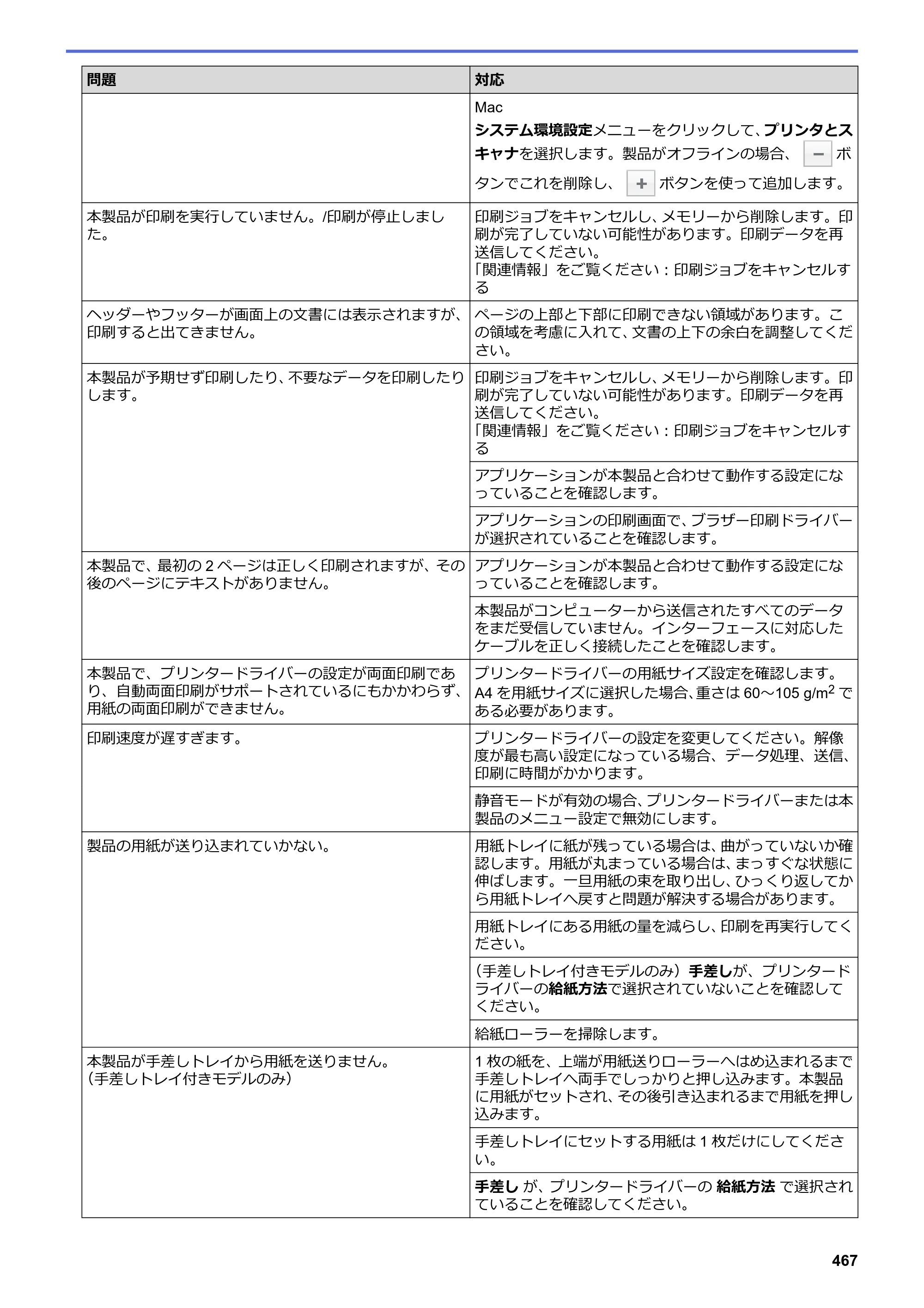 ブラザー DCP-L2535D / DCP-L2550DW / FAX-L2710DN オンラインユーザーズガイド — 原本ページ — 474ページ