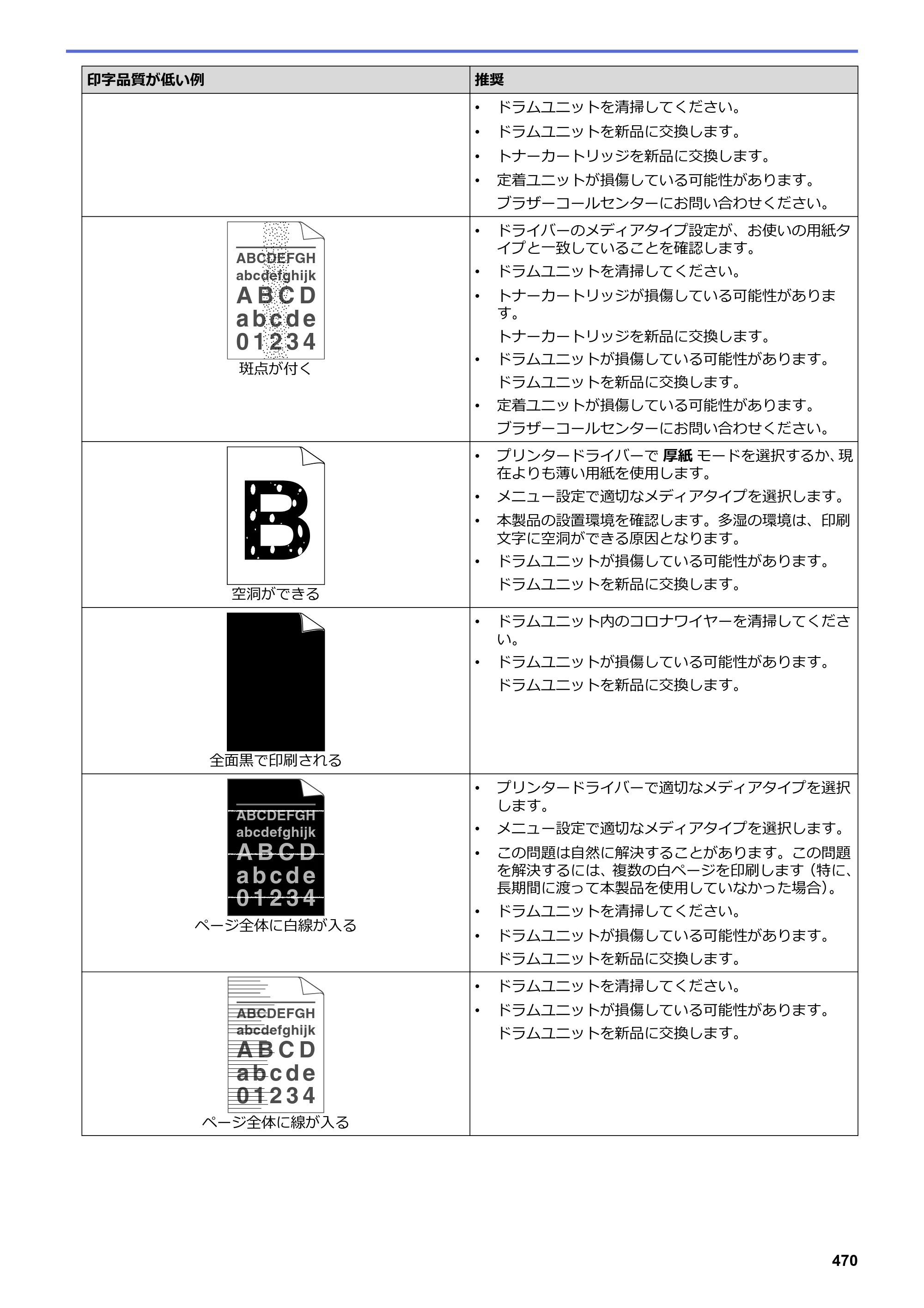 ブラザー DCP-L2535D / DCP-L2550DW / FAX-L2710DN オンラインユーザーズガイド — 原本ページ — 477ページ