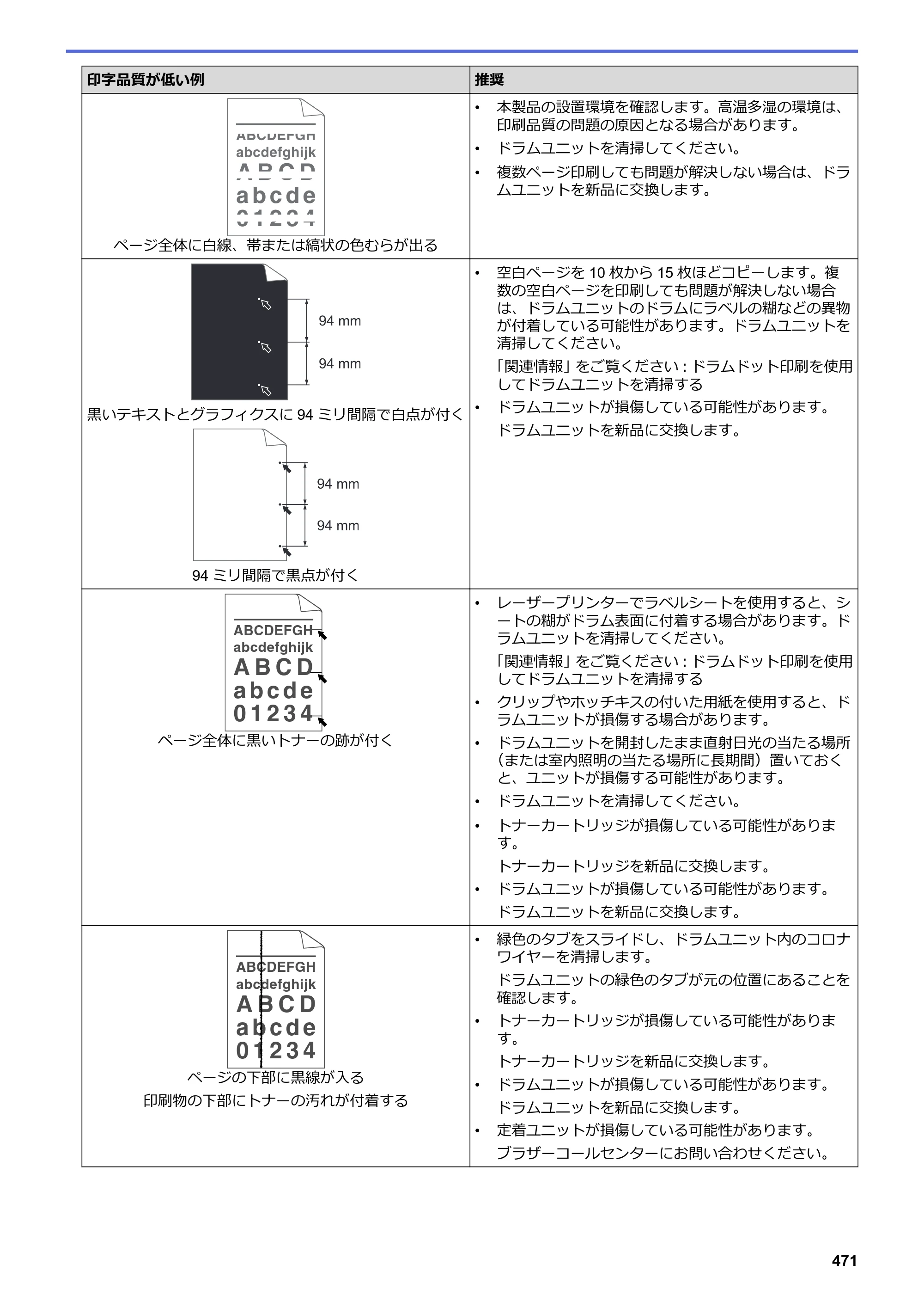 ブラザー DCP-L2535D / DCP-L2550DW / FAX-L2710DN オンラインユーザーズガイド — 原本ページ — 478ページ