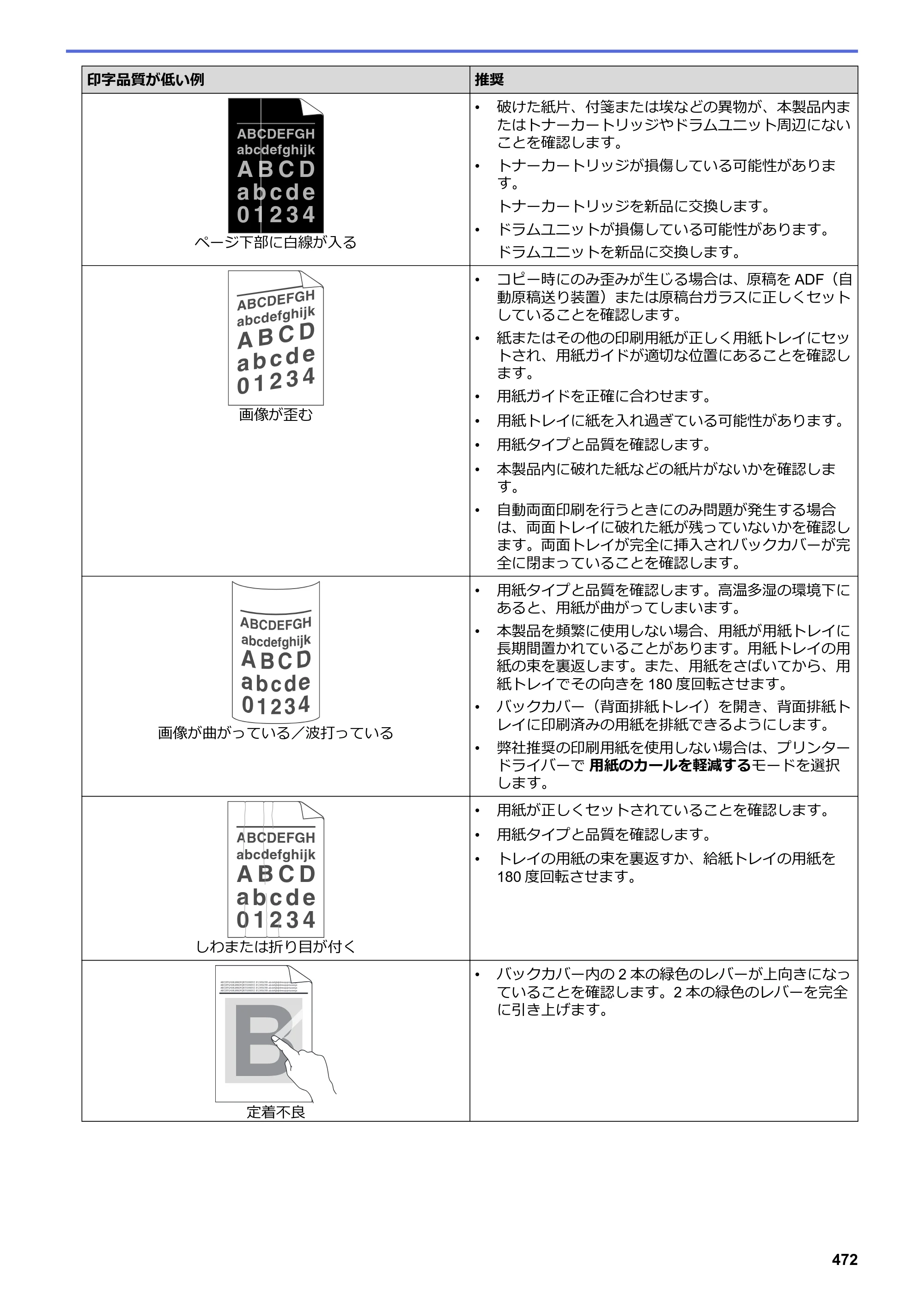 ブラザー DCP-L2535D / DCP-L2550DW / FAX-L2710DN オンラインユーザーズガイド — 原本ページ — 479ページ