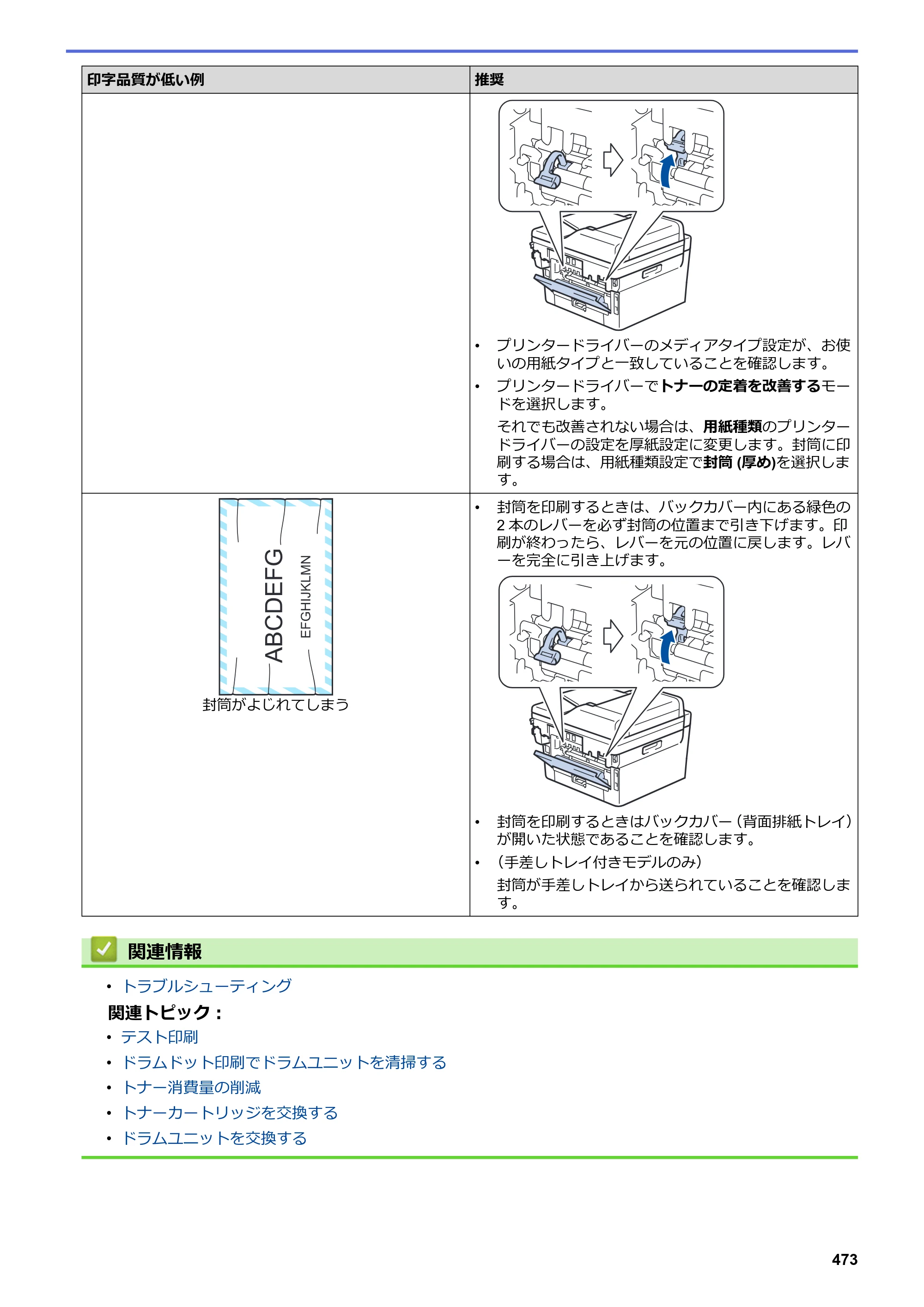 ブラザー DCP-L2535D / DCP-L2550DW / FAX-L2710DN オンラインユーザーズガイド — 原本ページ — 480ページ
