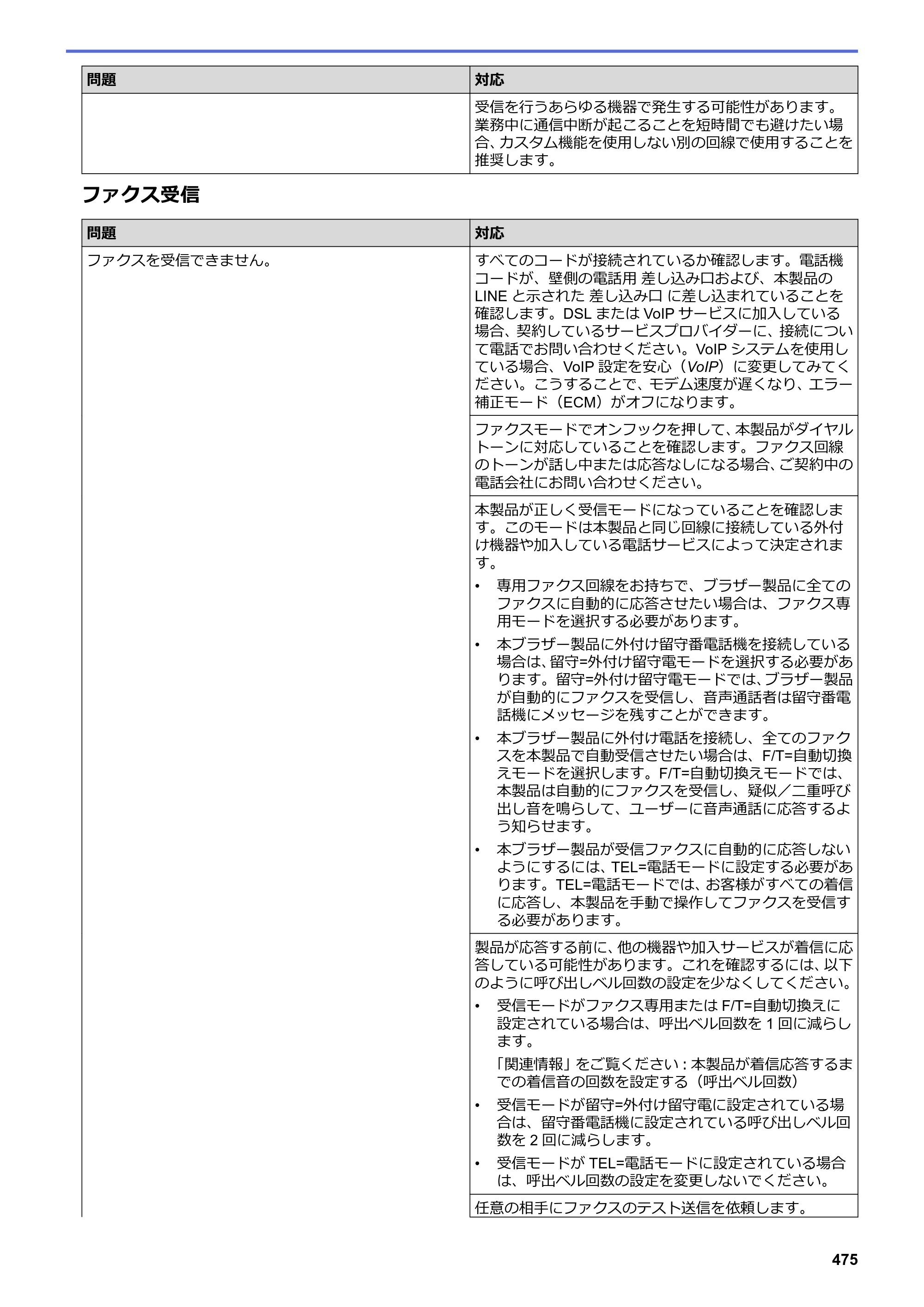 ブラザー DCP-L2535D / DCP-L2550DW / FAX-L2710DN オンラインユーザーズガイド — 原本ページ — 482ページ