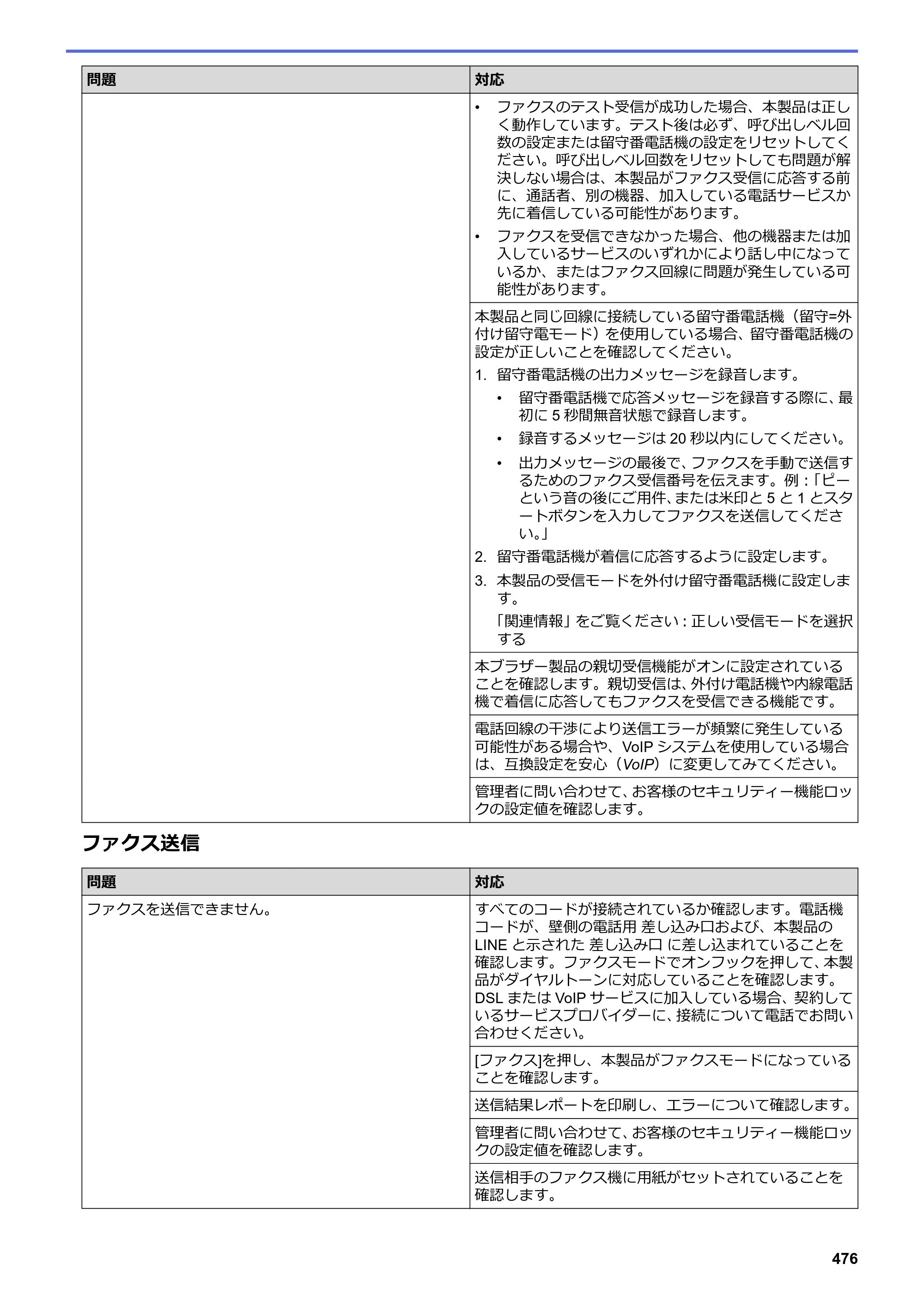 ブラザー DCP-L2535D / DCP-L2550DW / FAX-L2710DN オンラインユーザーズガイド — 原本ページ — 483ページ