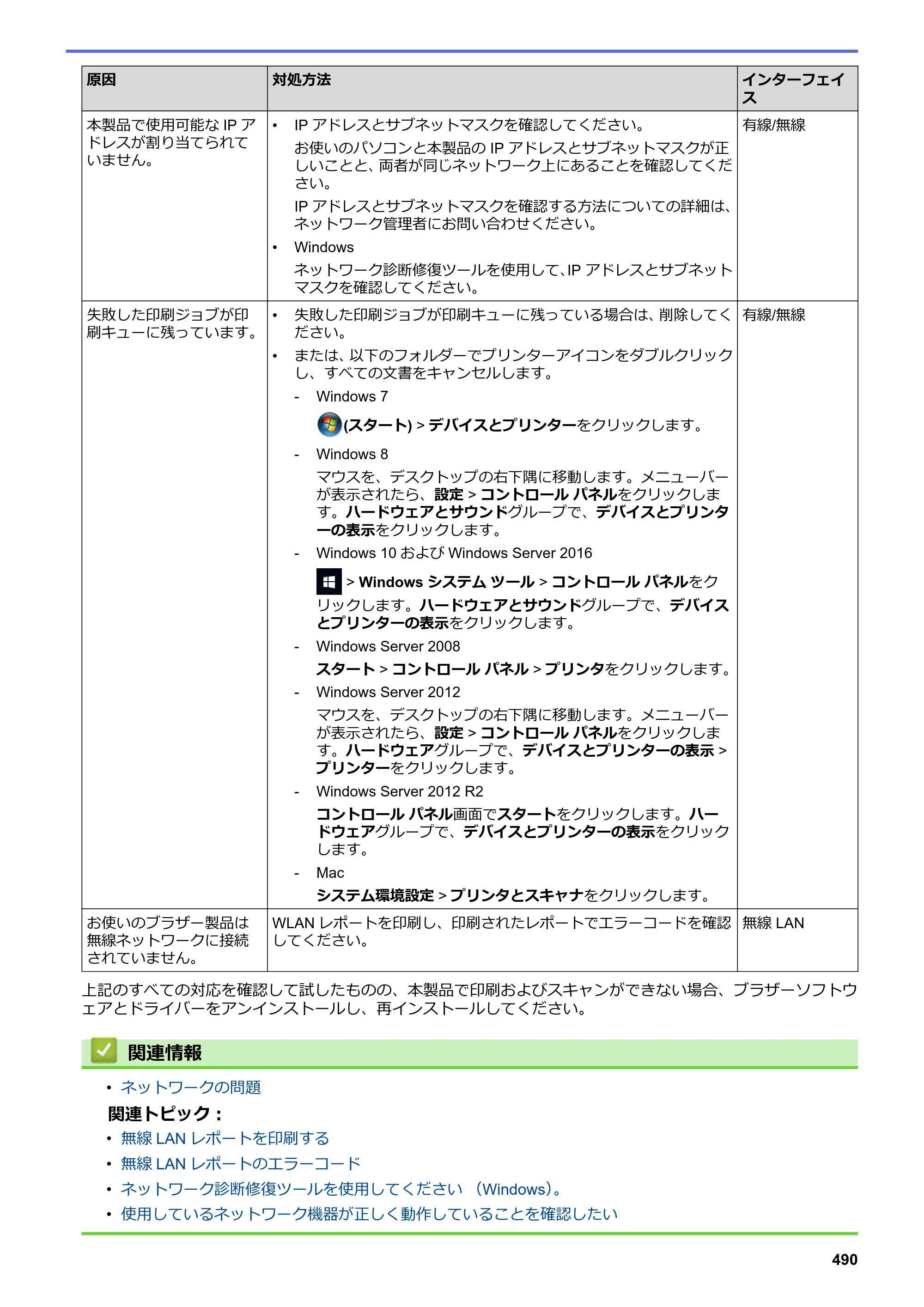 ブラザー DCP-L2535D / DCP-L2550DW / FAX-L2710DN オンラインユーザーズガイド — 原本ページ — 497ページ