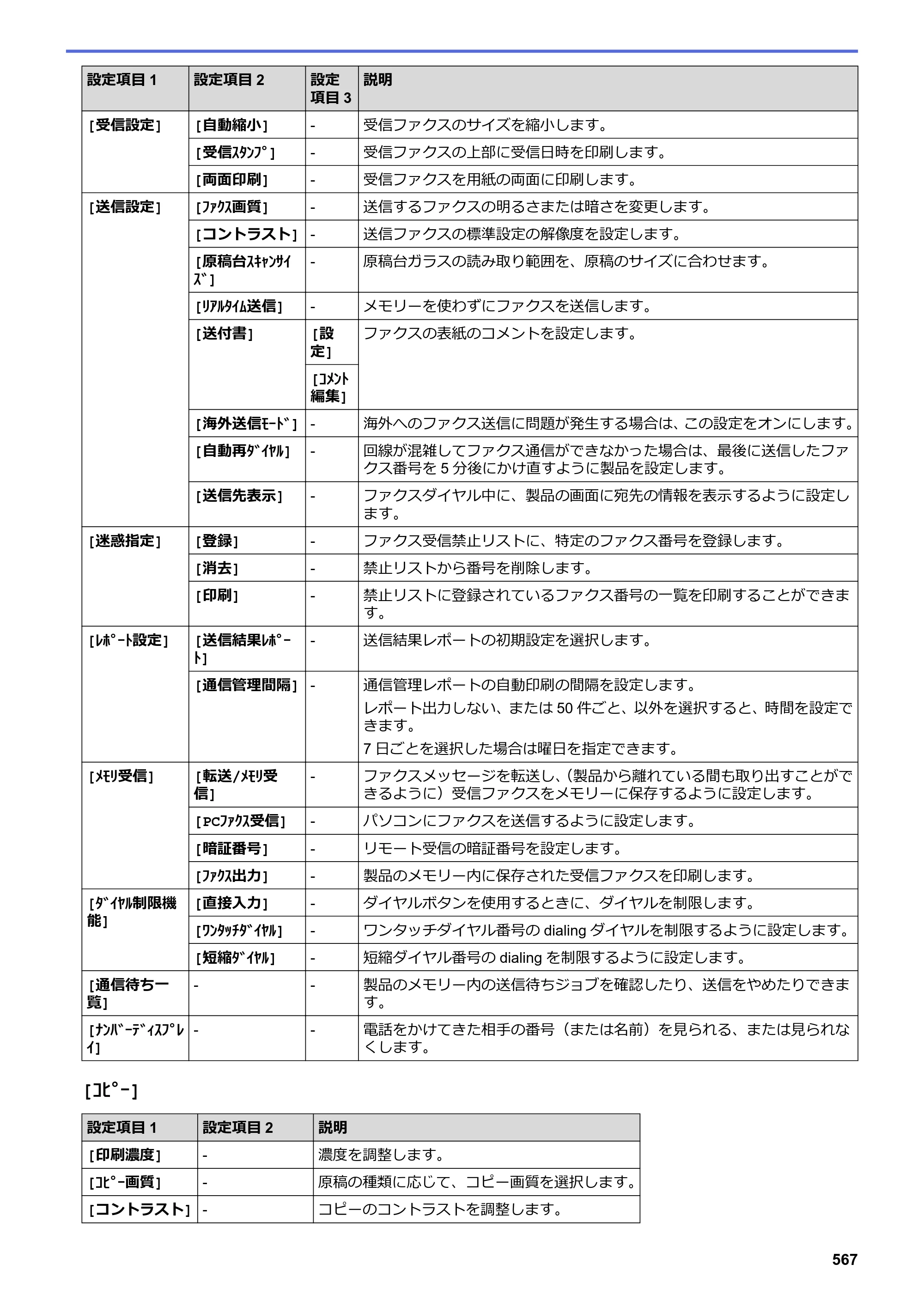 ブラザー DCP-L2535D / DCP-L2550DW / FAX-L2710DN オンラインユーザーズガイド — 原本ページ — 574ページ