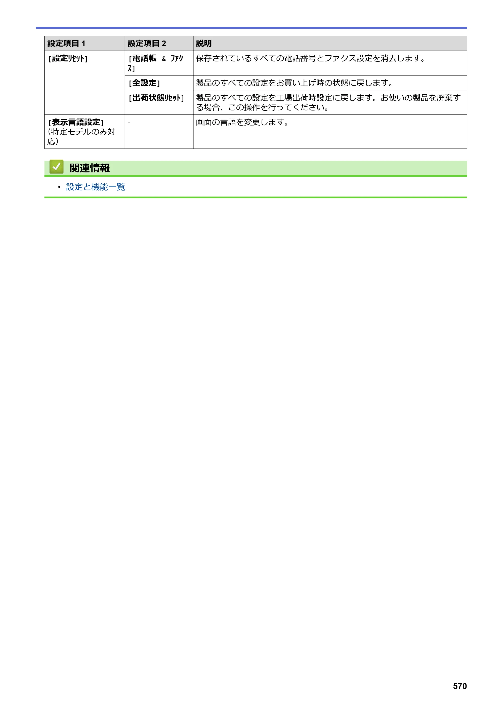 ブラザー DCP-L2535D / DCP-L2550DW / FAX-L2710DN オンラインユーザーズガイド — 原本ページ — 577ページ