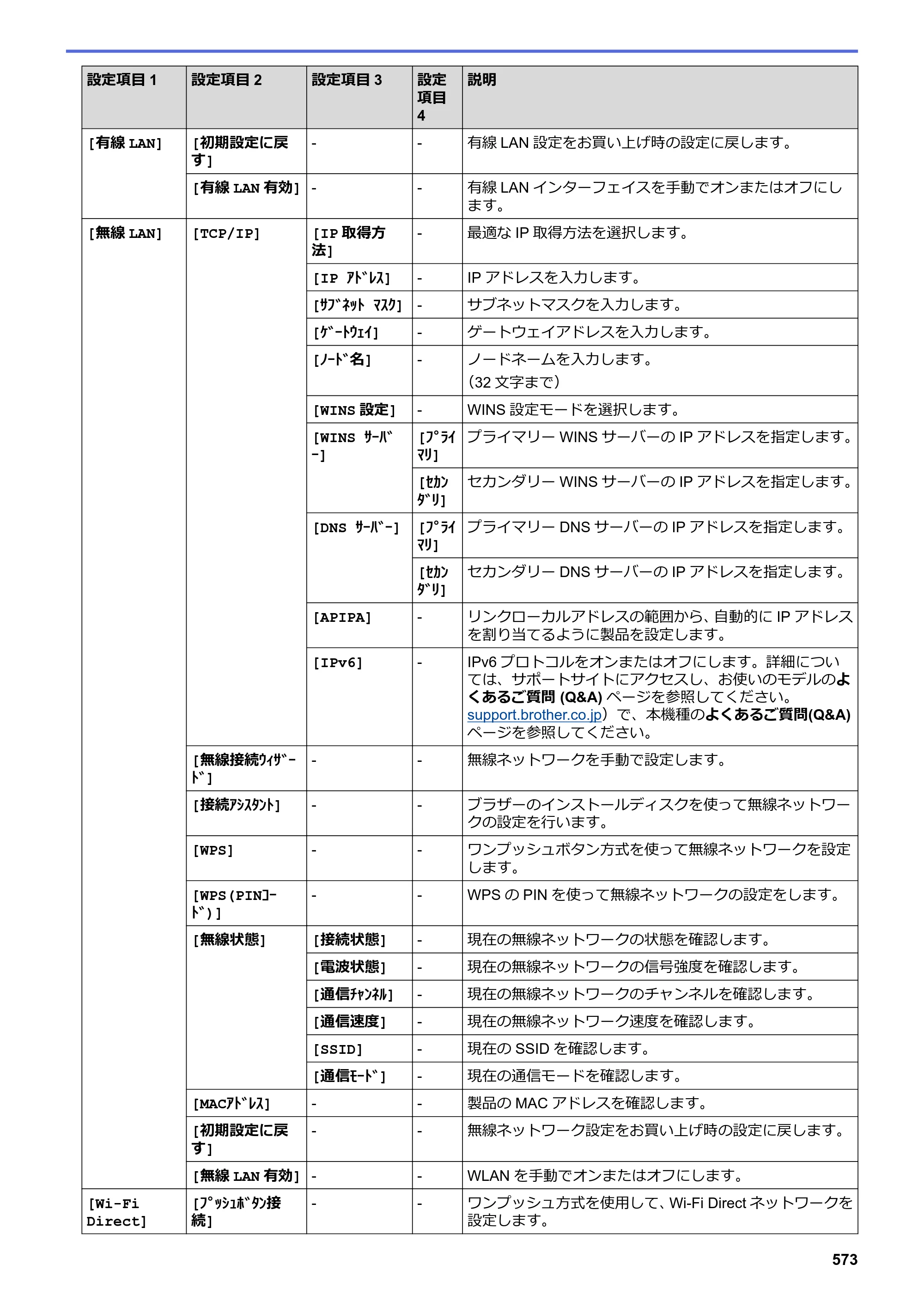 ブラザー DCP-L2535D / DCP-L2550DW / FAX-L2710DN オンラインユーザーズガイド — 原本ページ — 580ページ