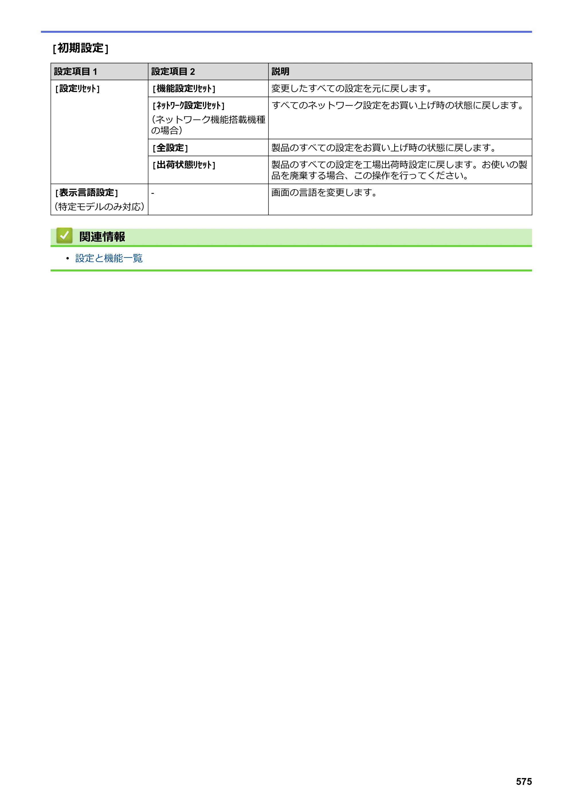 ブラザー DCP-L2535D / DCP-L2550DW / FAX-L2710DN オンラインユーザーズガイド — 原本ページ — 582ページ