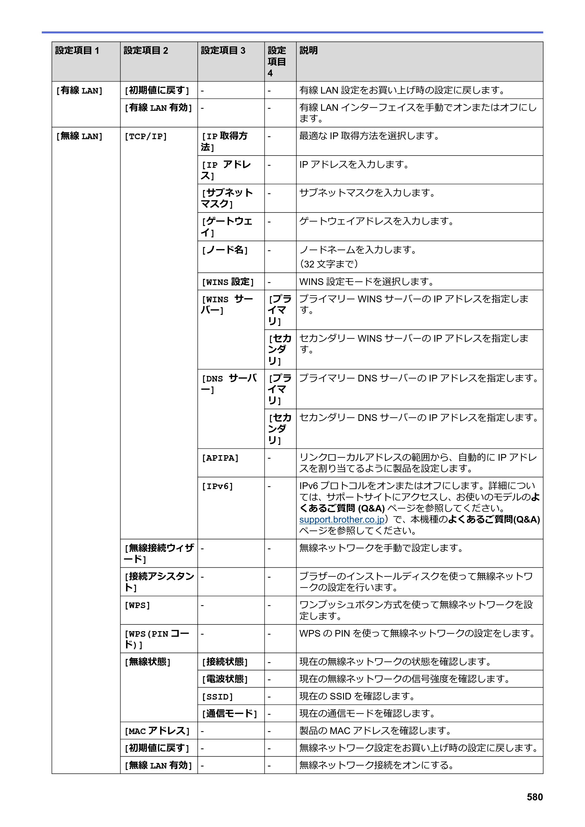 ブラザー DCP-L2535D / DCP-L2550DW / FAX-L2710DN オンラインユーザーズガイド — 原本ページ — 587ページ