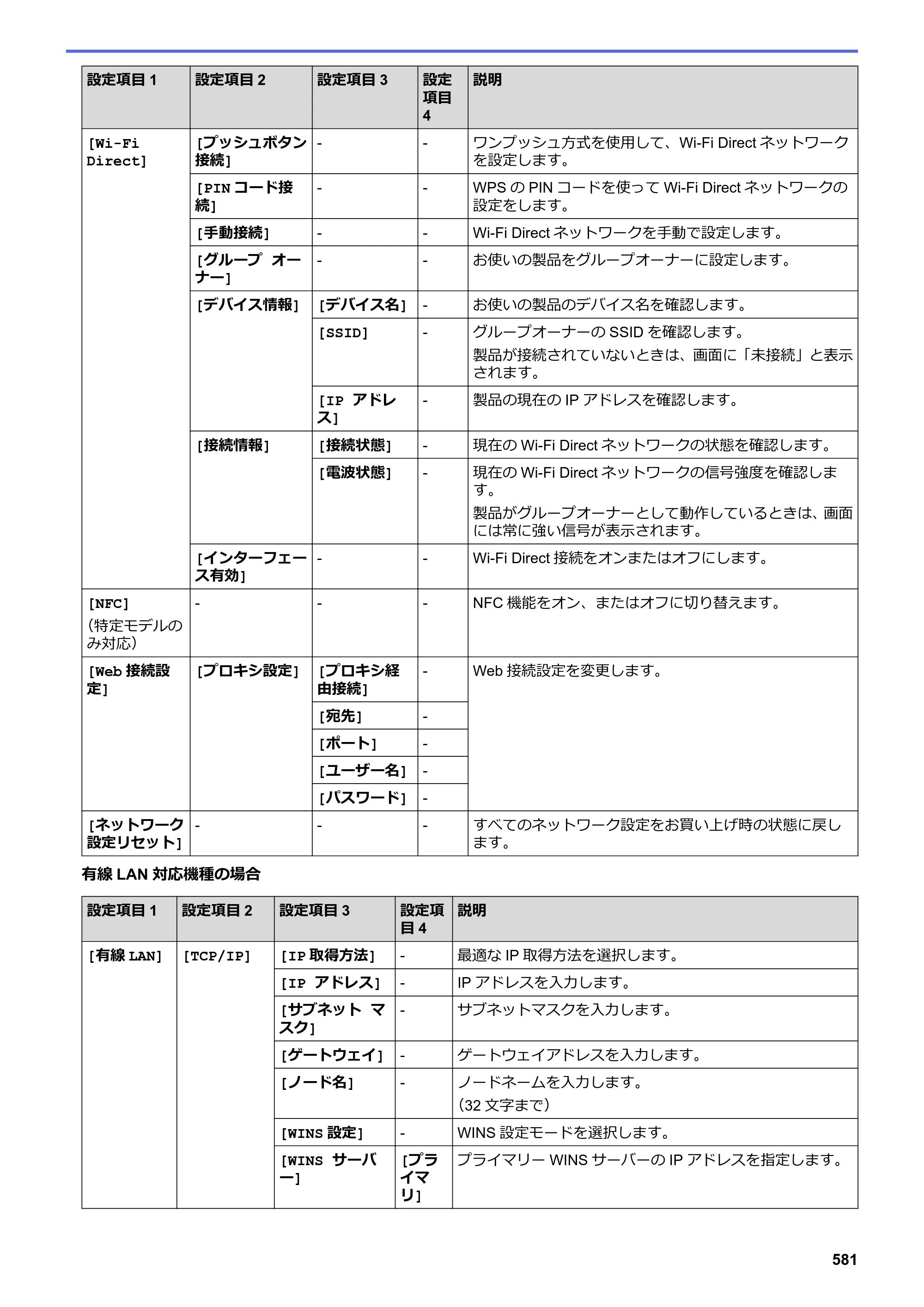 ブラザー DCP-L2535D / DCP-L2550DW / FAX-L2710DN オンラインユーザーズガイド — 原本ページ — 588ページ
