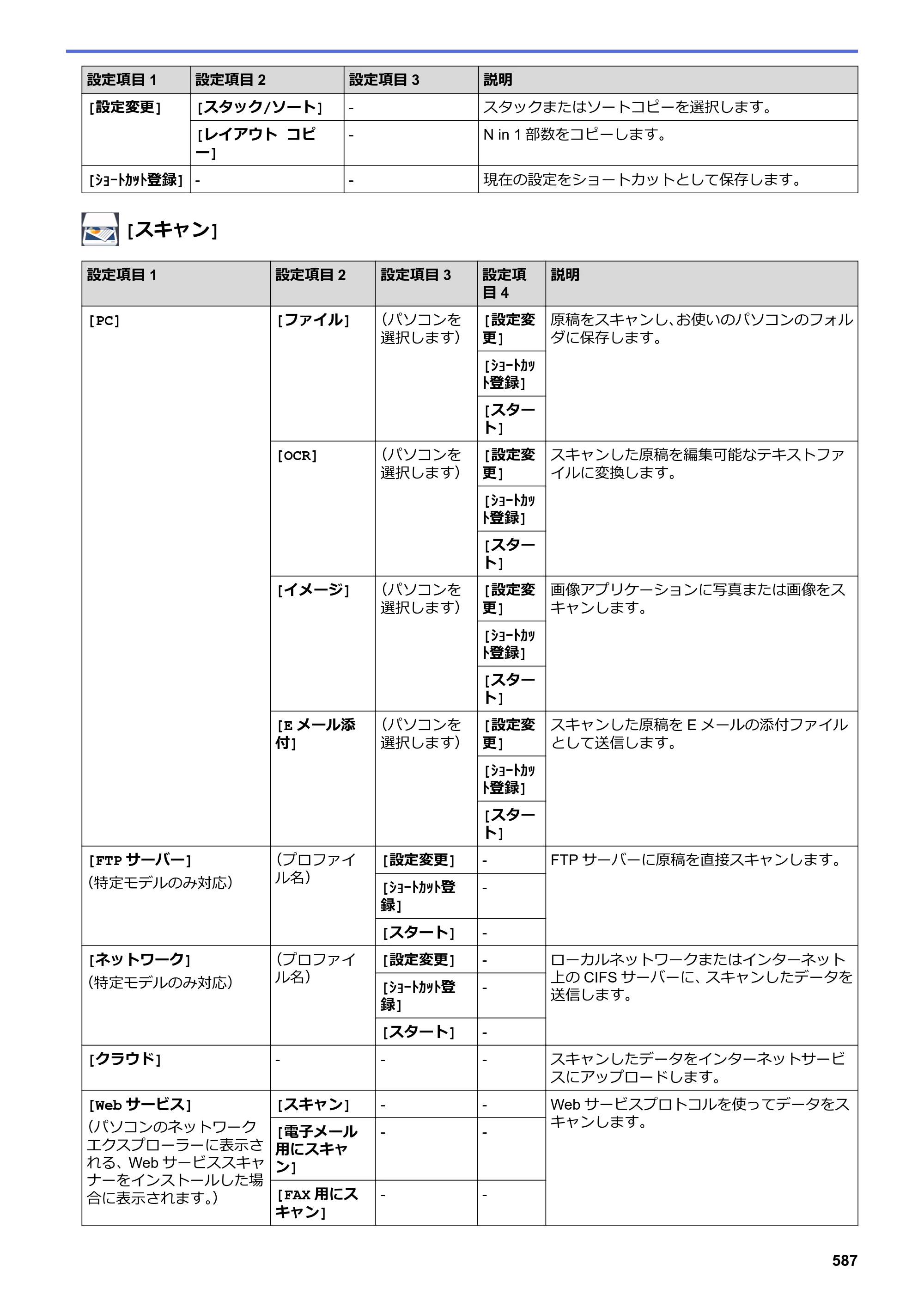 ブラザー DCP-L2535D / DCP-L2550DW / FAX-L2710DN オンラインユーザーズガイド — 原本ページ — 594ページ