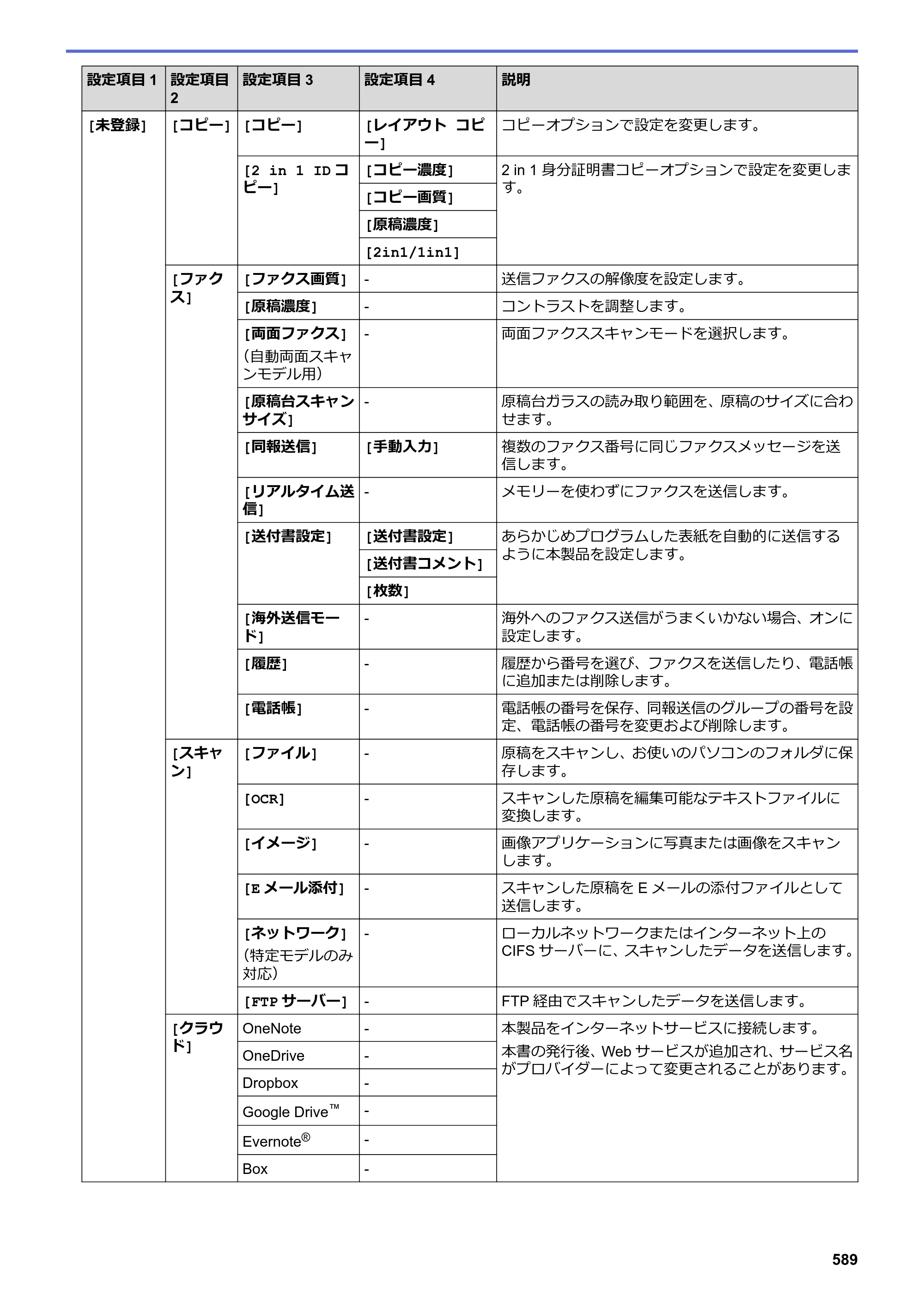 ブラザー DCP-L2535D / DCP-L2550DW / FAX-L2710DN オンラインユーザーズガイド — 原本ページ — 596ページ
