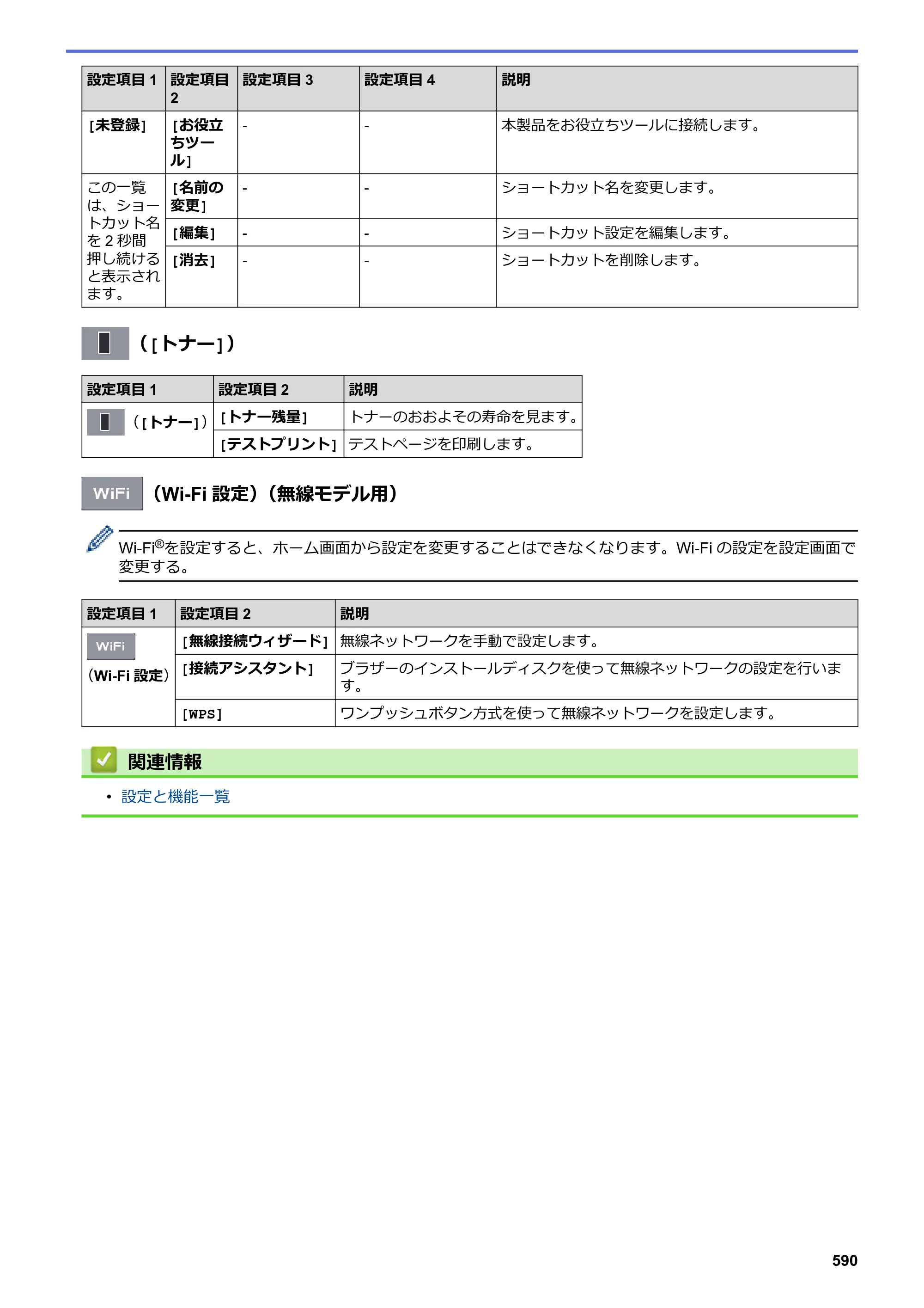ブラザー DCP-L2535D / DCP-L2550DW / FAX-L2710DN オンラインユーザーズガイド — 原本ページ — 597ページ