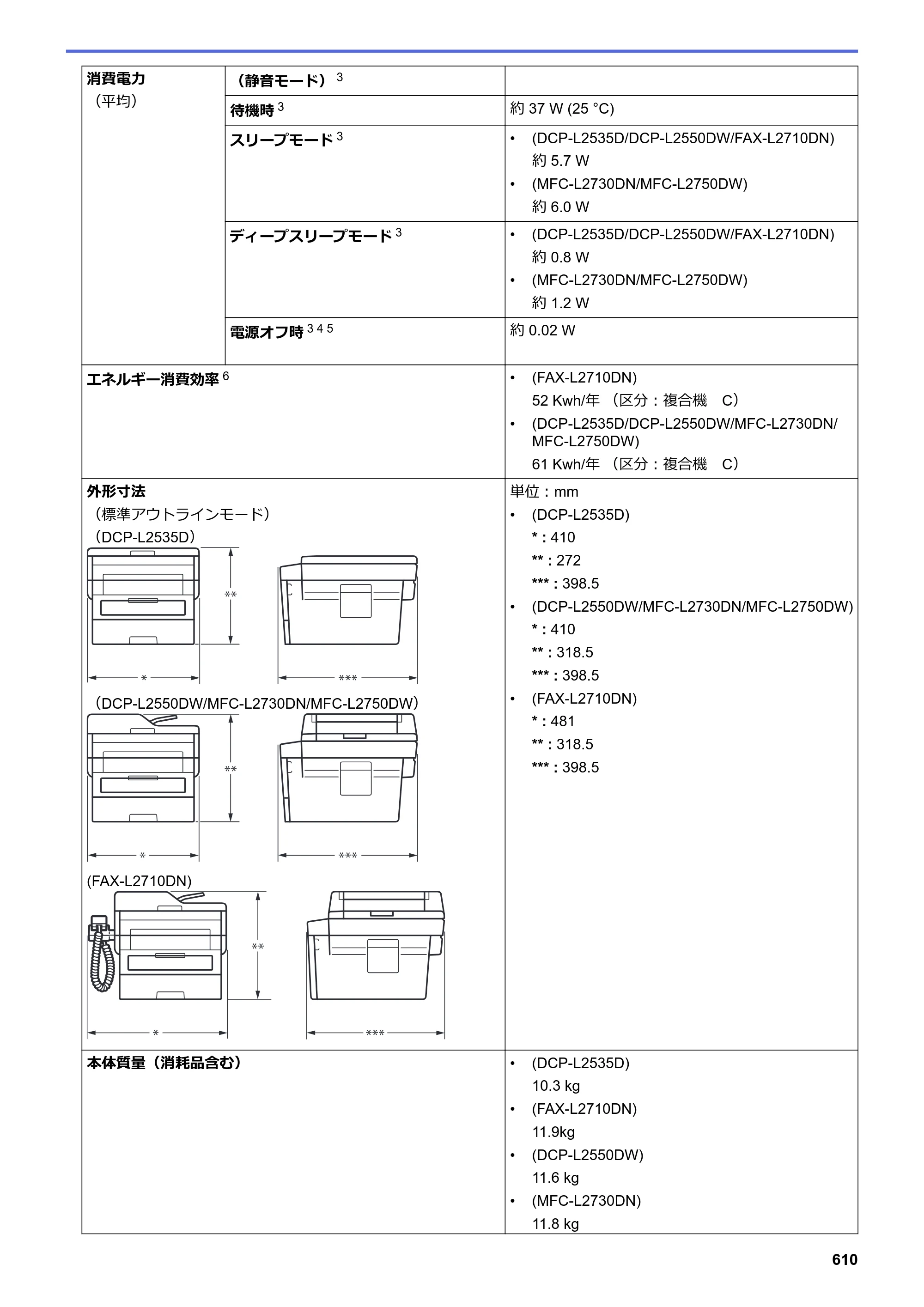 ブラザー DCP-L2535D / DCP-L2550DW / FAX-L2710DN オンラインユーザーズガイド — 原本ページ — 617ページ