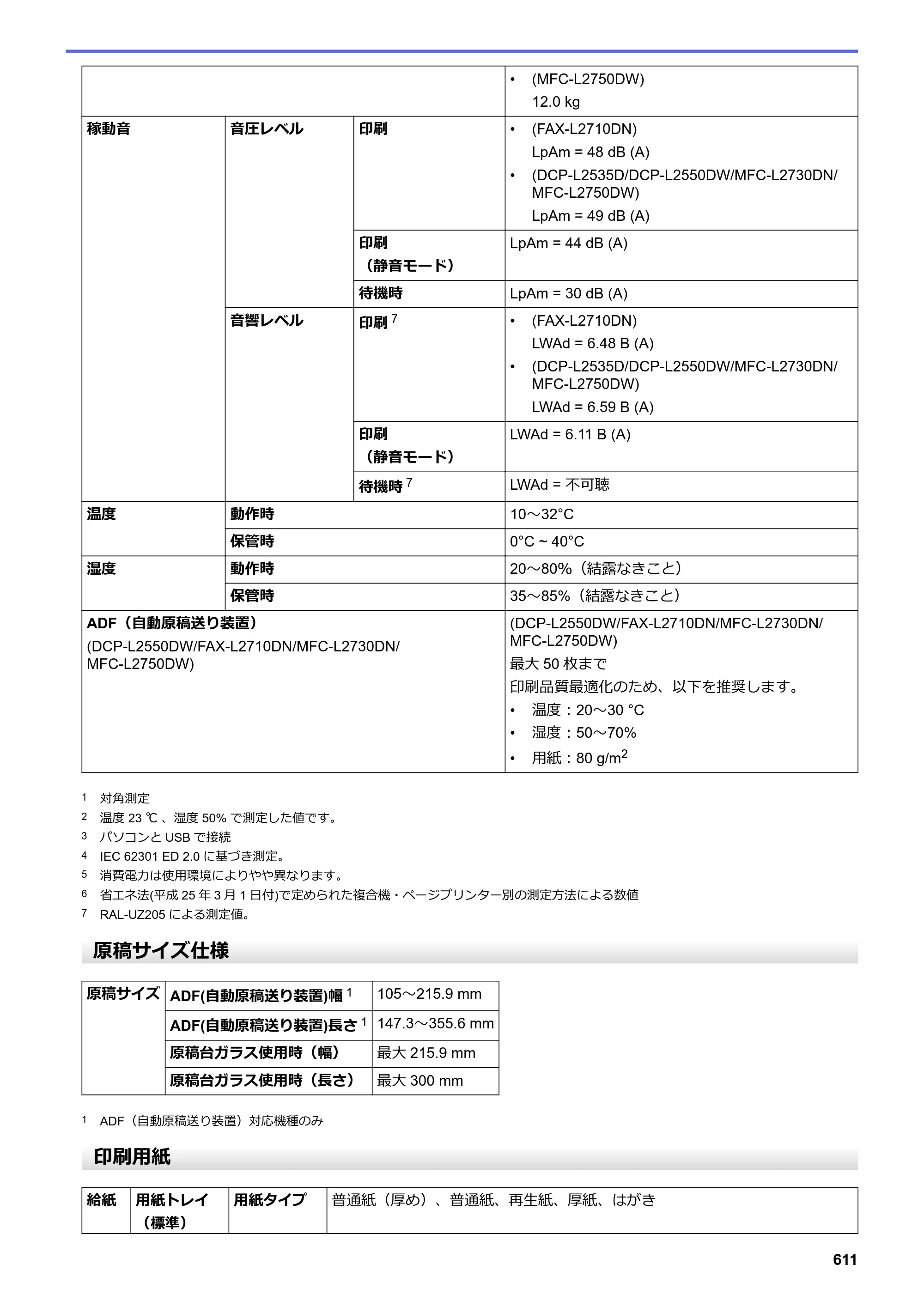 ブラザー DCP-L2535D / DCP-L2550DW / FAX-L2710DN オンラインユーザーズガイド — 原本ページ — 618ページ