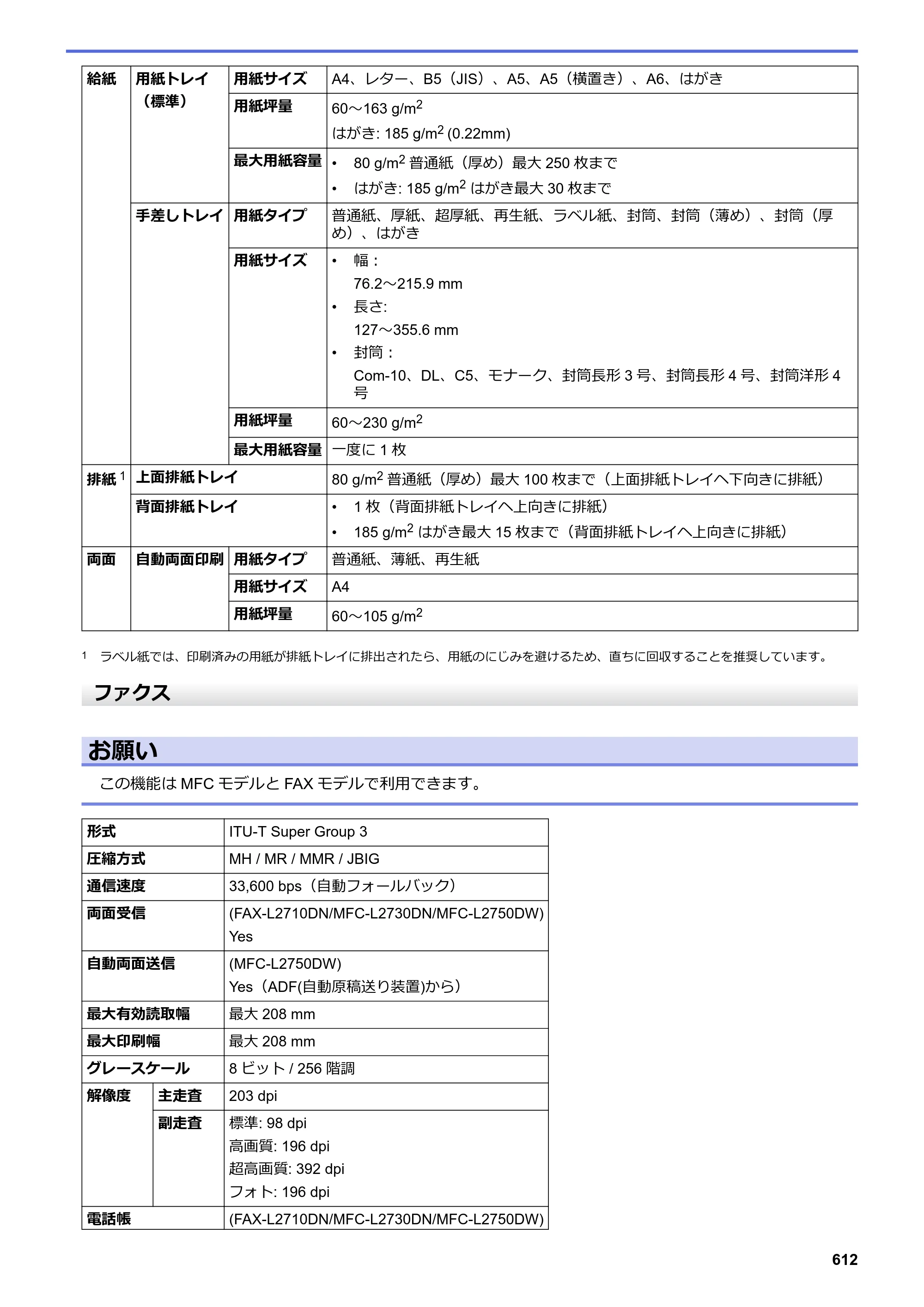 ブラザー DCP-L2535D / DCP-L2550DW / FAX-L2710DN オンラインユーザーズガイド — 原本ページ — 619ページ