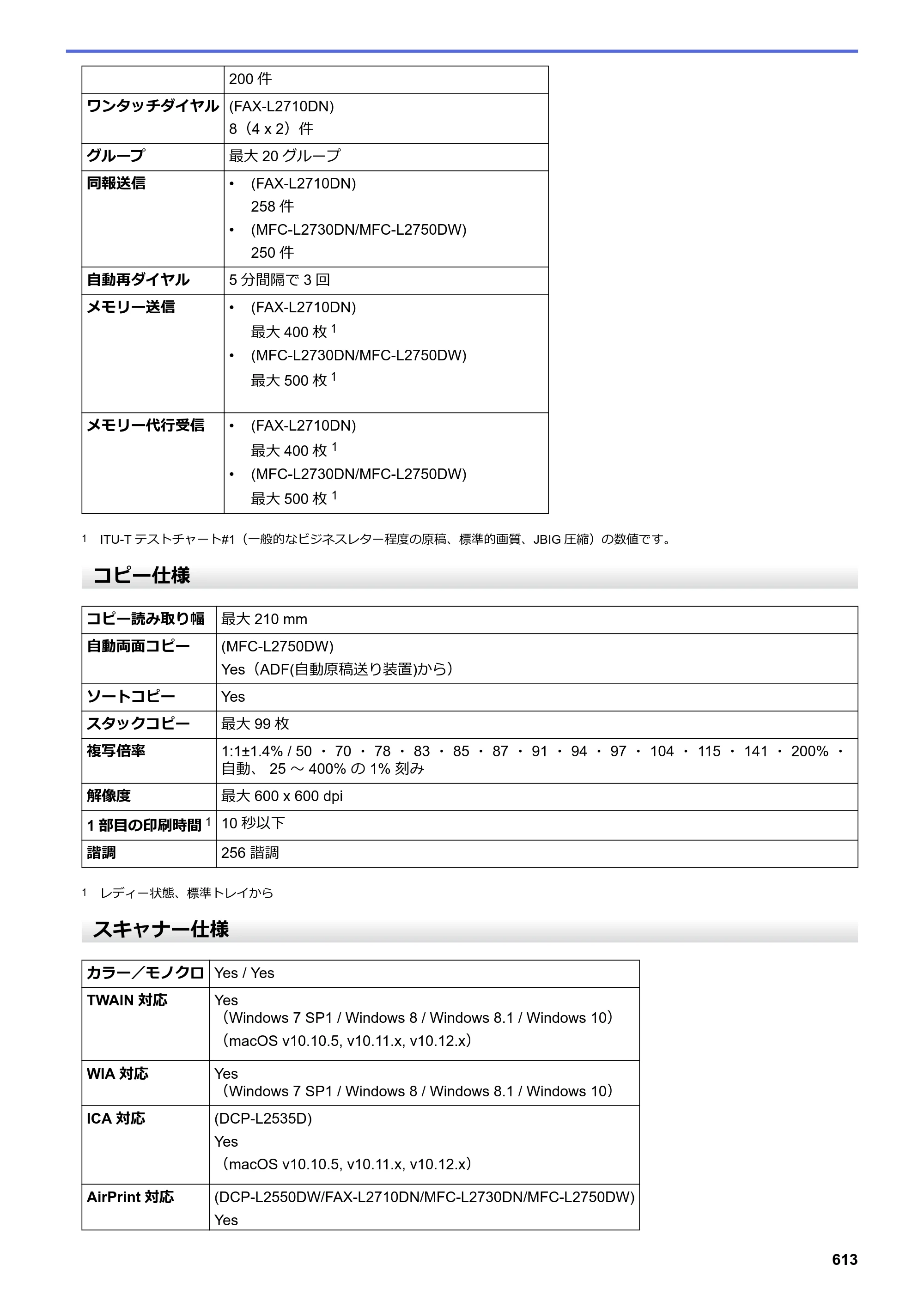 ブラザー DCP-L2535D / DCP-L2550DW / FAX-L2710DN オンラインユーザーズガイド — 原本ページ — 620ページ