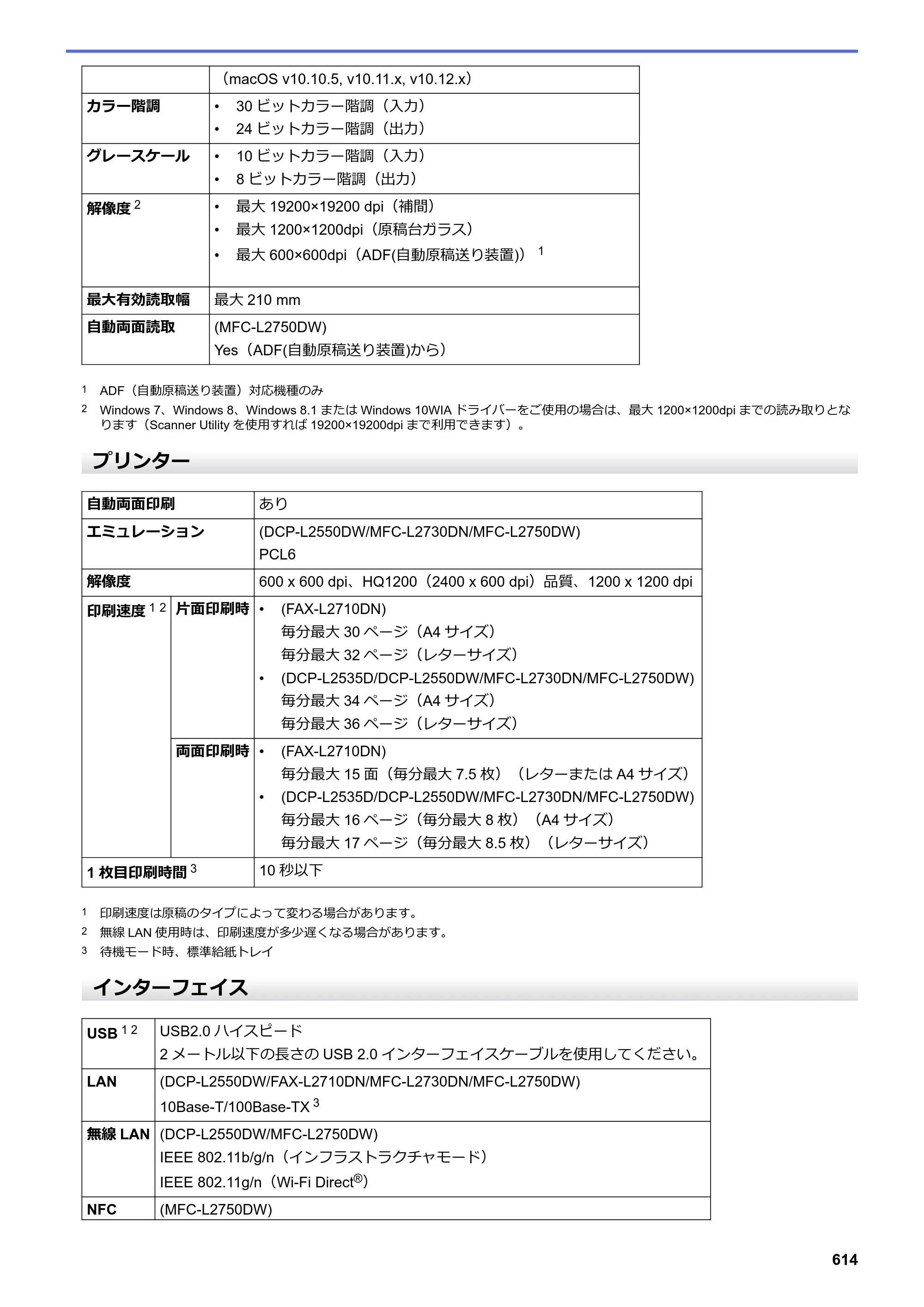 ブラザー DCP-L2535D / DCP-L2550DW / FAX-L2710DN オンラインユーザーズガイド — 原本ページ — 621ページ