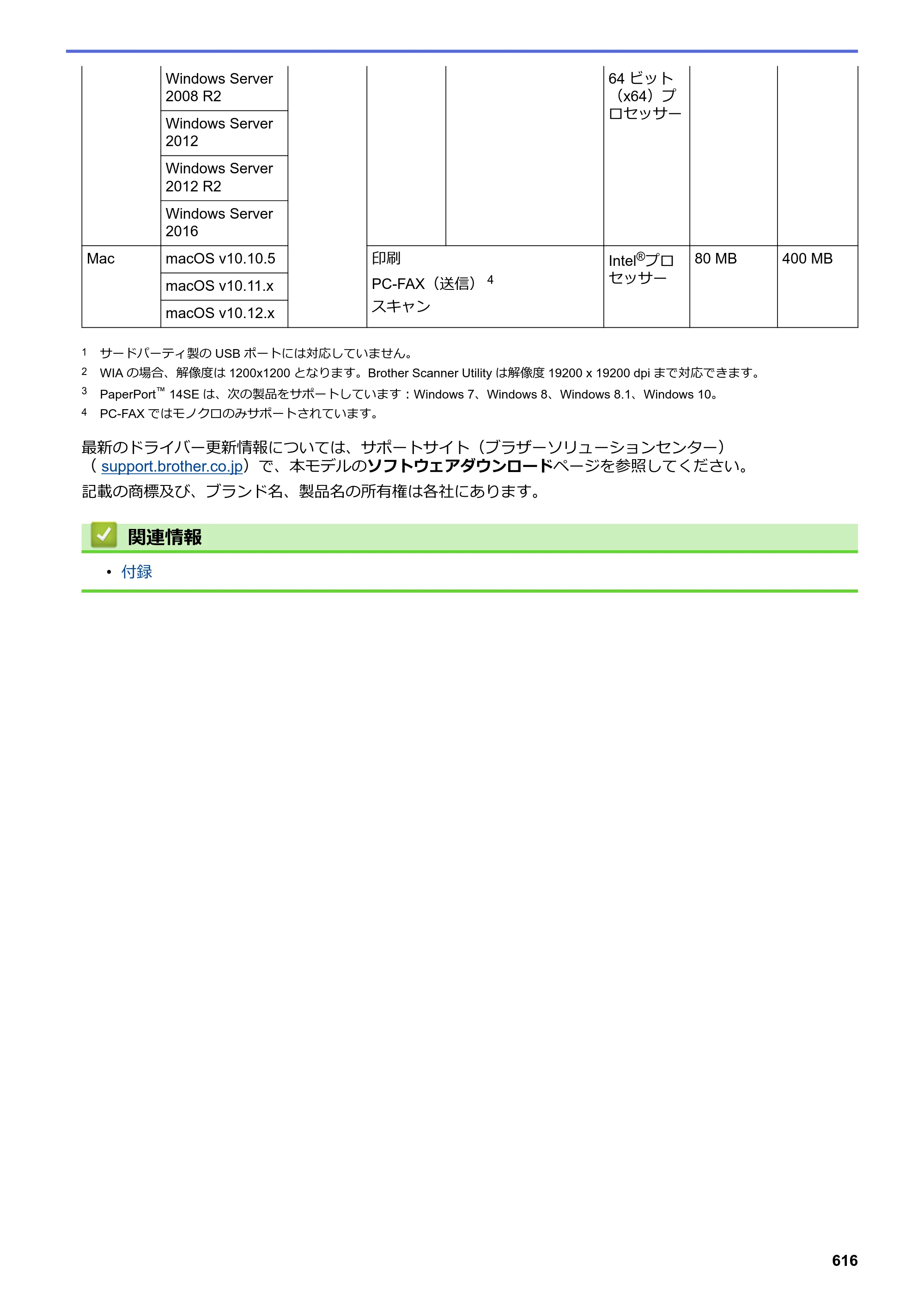 ブラザー DCP-L2535D / DCP-L2550DW / FAX-L2710DN オンラインユーザーズガイド — 原本ページ — 623ページ