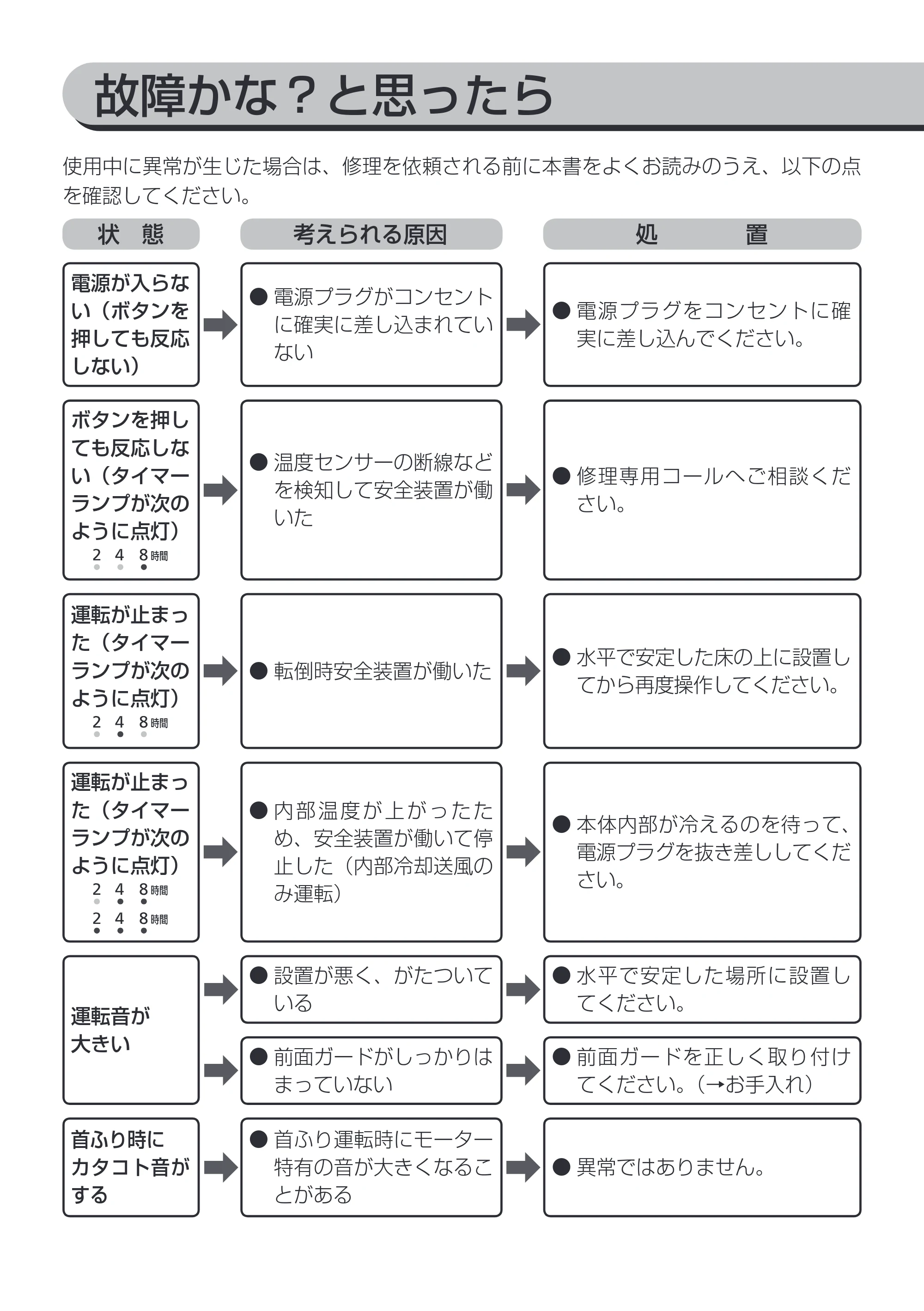 アイリスオーヤマ KIK-C510 取扱説明書 — 原本ページ — 12ページ