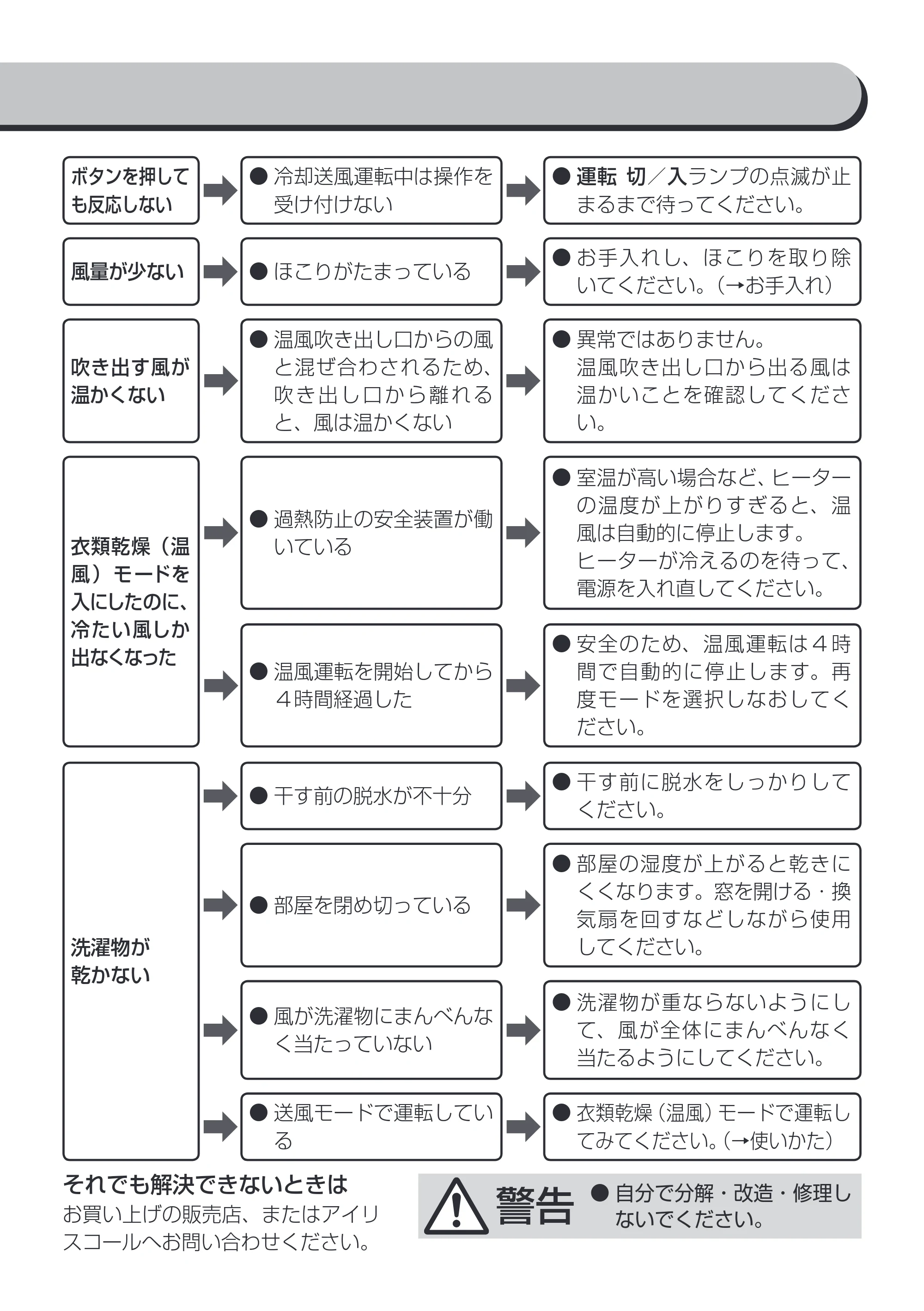 アイリスオーヤマ KIK-C510 取扱説明書 — 原本ページ — 13ページ