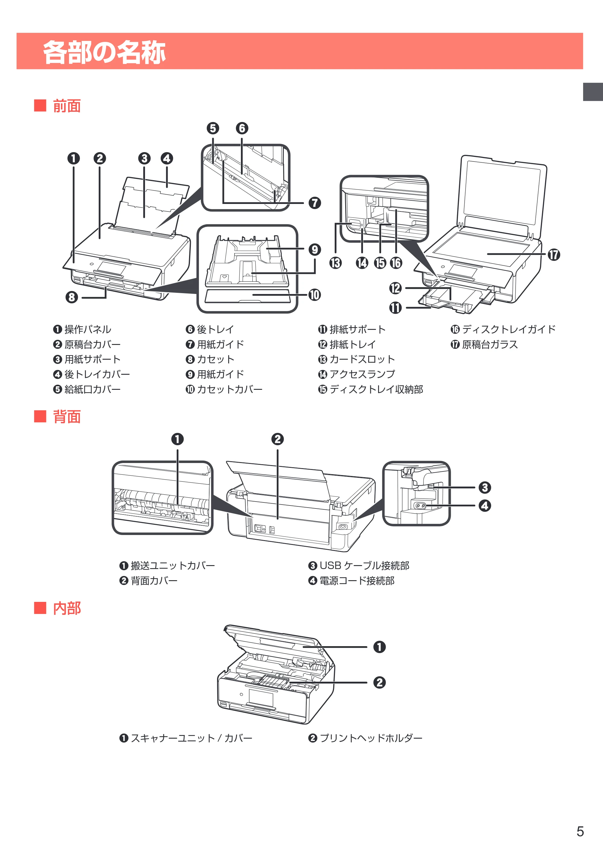 キヤノン PIXUS XK50 設置・基本操作マニュアル（PDF：7.33MB） — 各部の名称 — 原本ページ — 7ページ