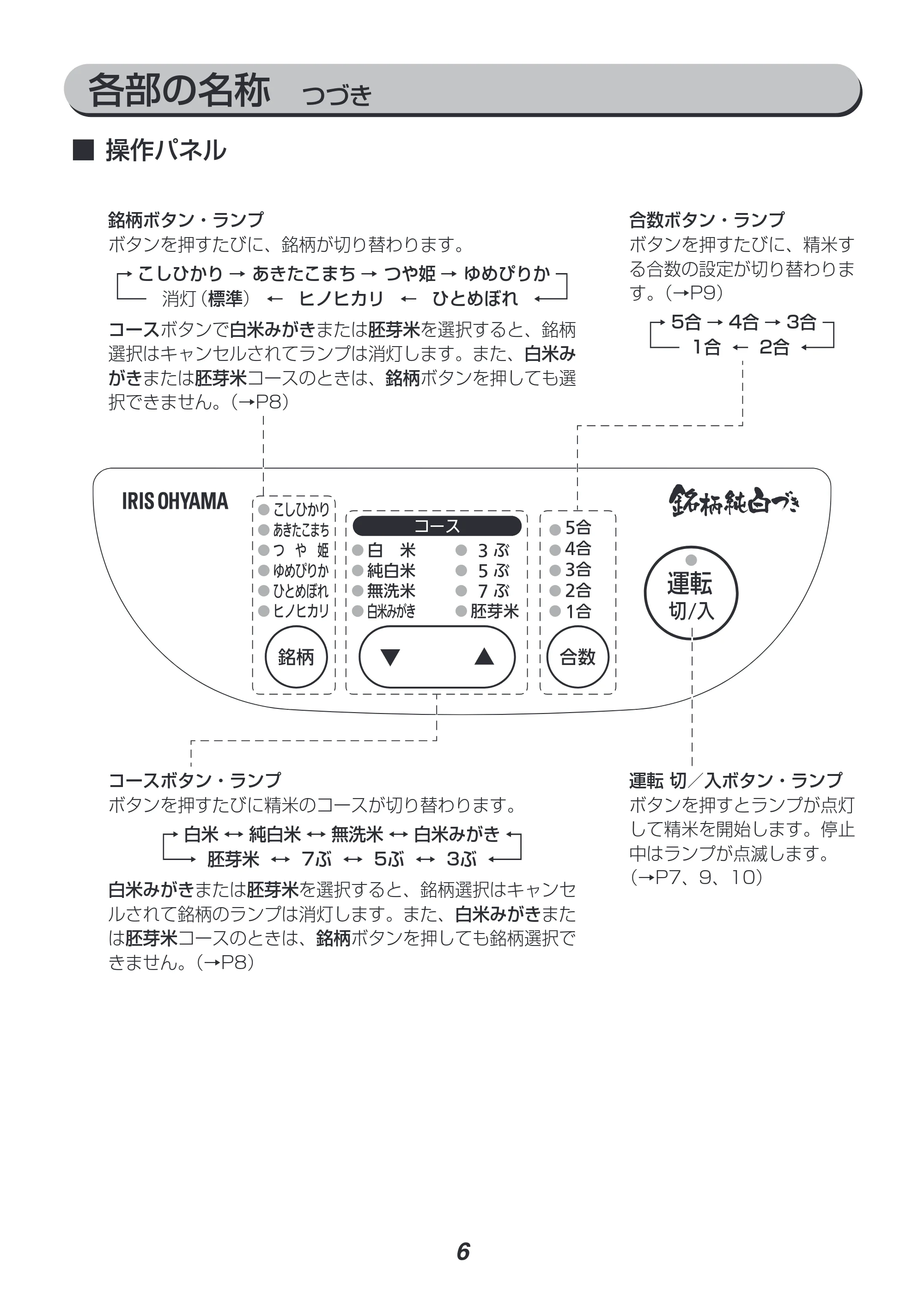 アイリスオーヤマ RCI-B5 取扱説明書 — 原本ページ — 6ページ