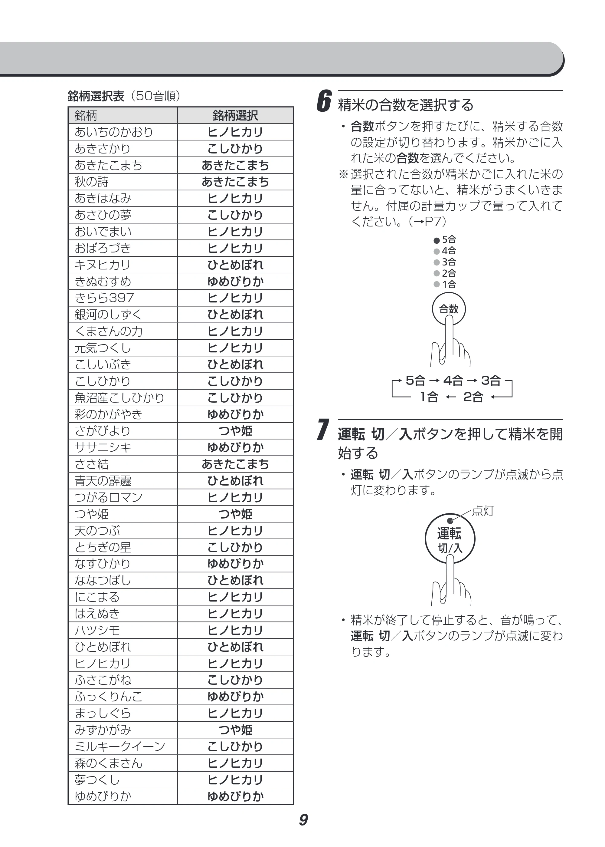 アイリスオーヤマ RCI-B5 取扱説明書 — 原本ページ — 9ページ