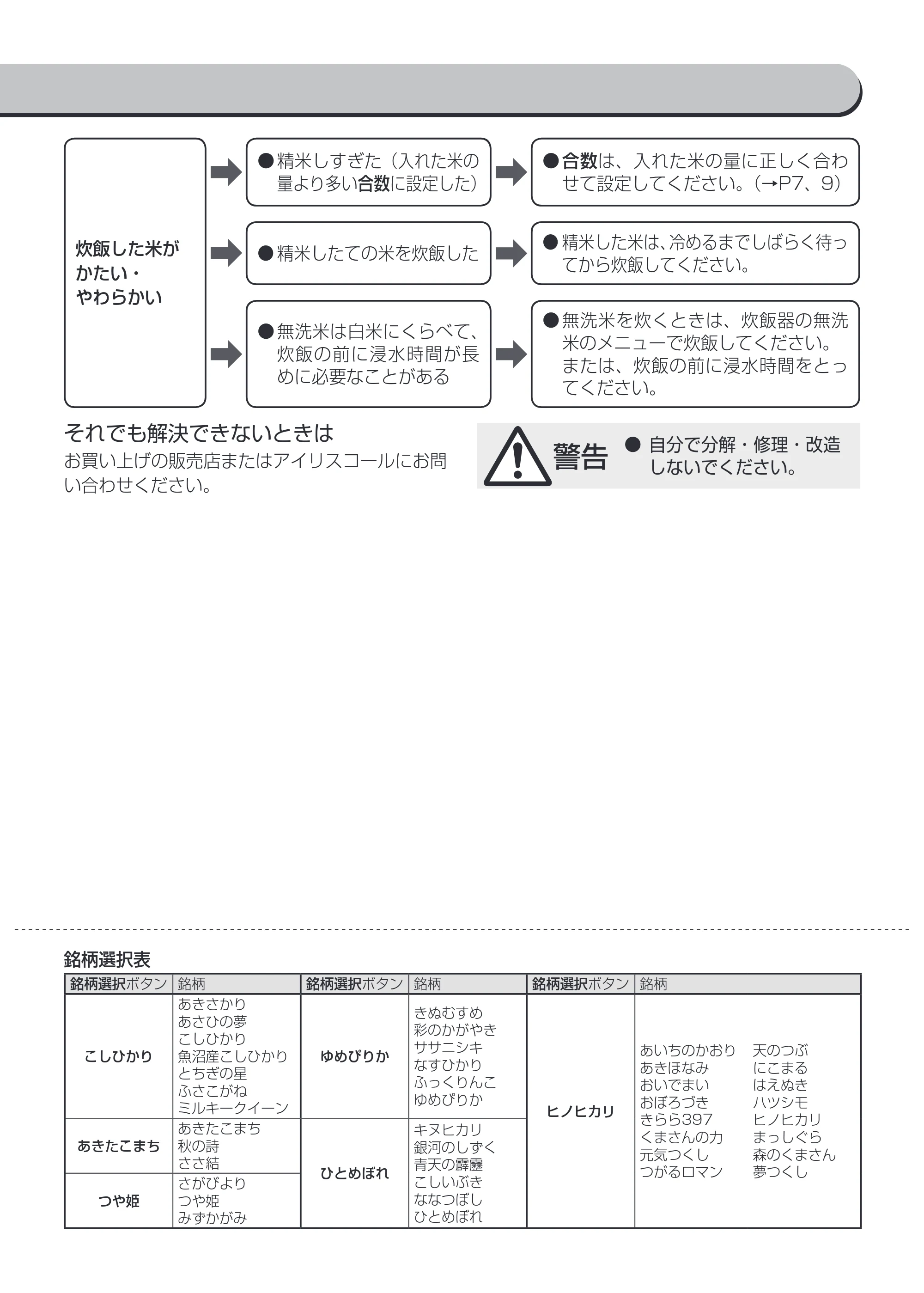 アイリスオーヤマ RCI-B5 取扱説明書 — 原本ページ — 15ページ