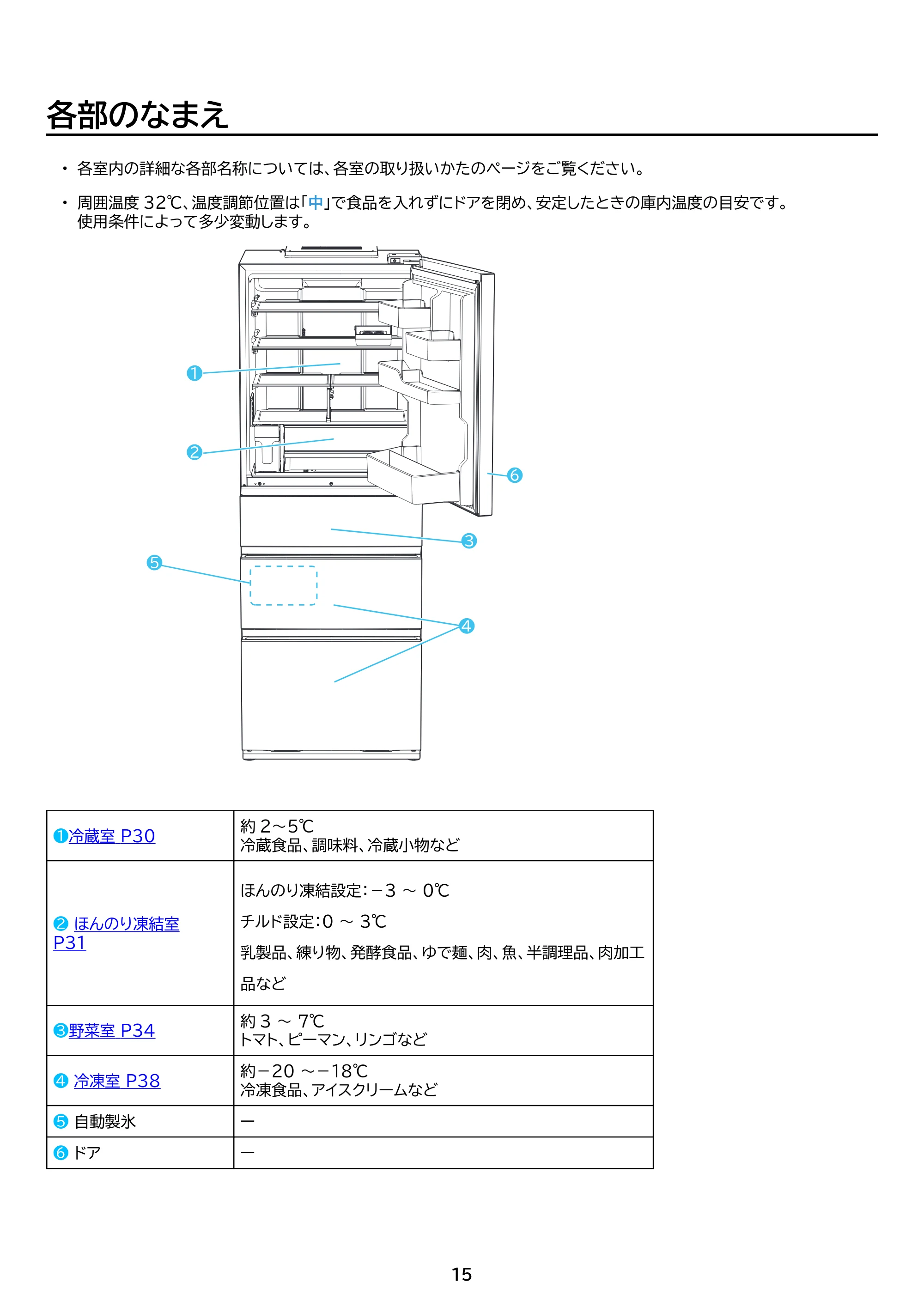 アイリスオーヤマ IRSN-SX43A 取扱説明書 — 原本ページ — 15ページ