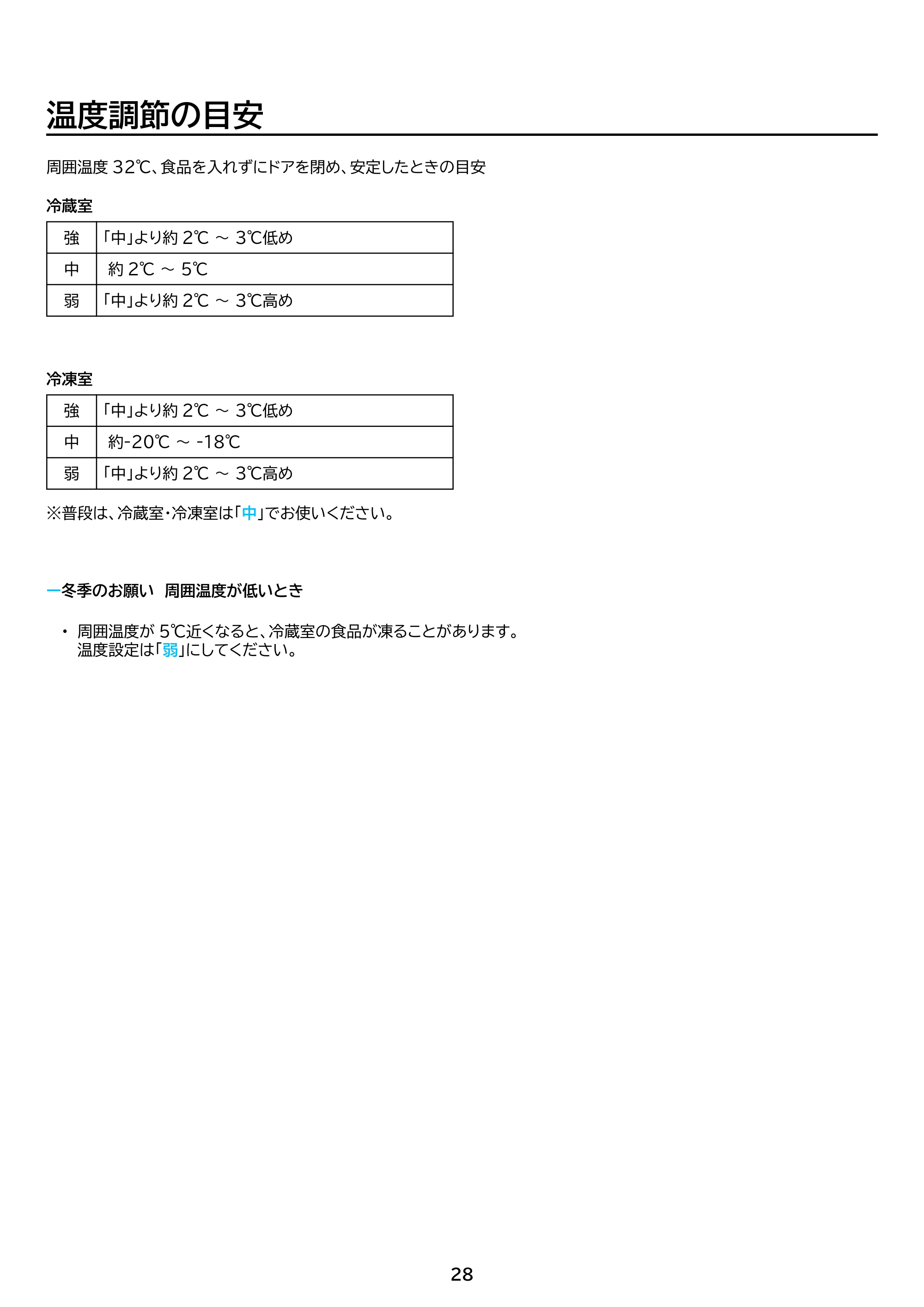 アイリスオーヤマ IRSN-SX43A 取扱説明書 — 原本ページ — 28ページ