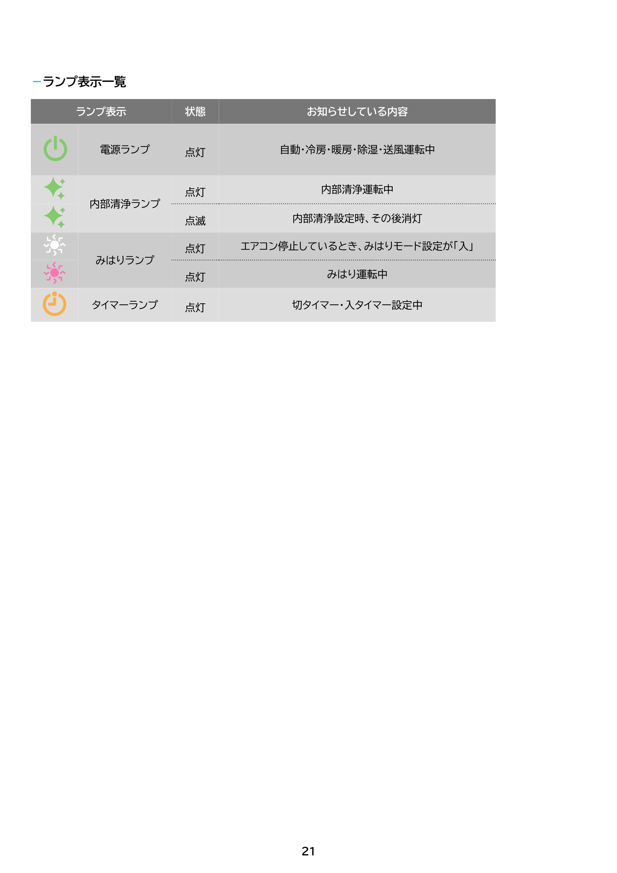 アイリスオーヤマ IHF-5609G 取扱説明書 — 原本ページ — 21ページ