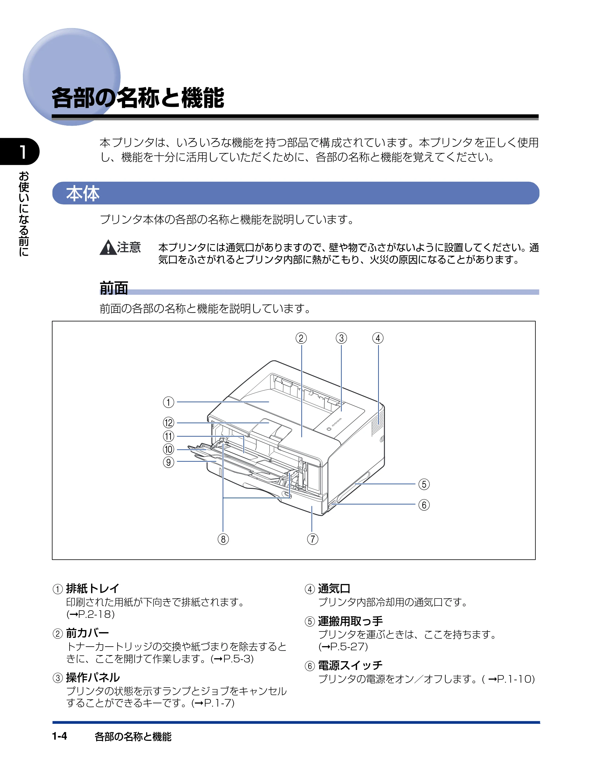 キヤノン LBP3500 ユーザーズガイド 2012年12月6日更新（PDF：14.9MB） — 各部の名称と機能 — 原本ページ — 24ページ