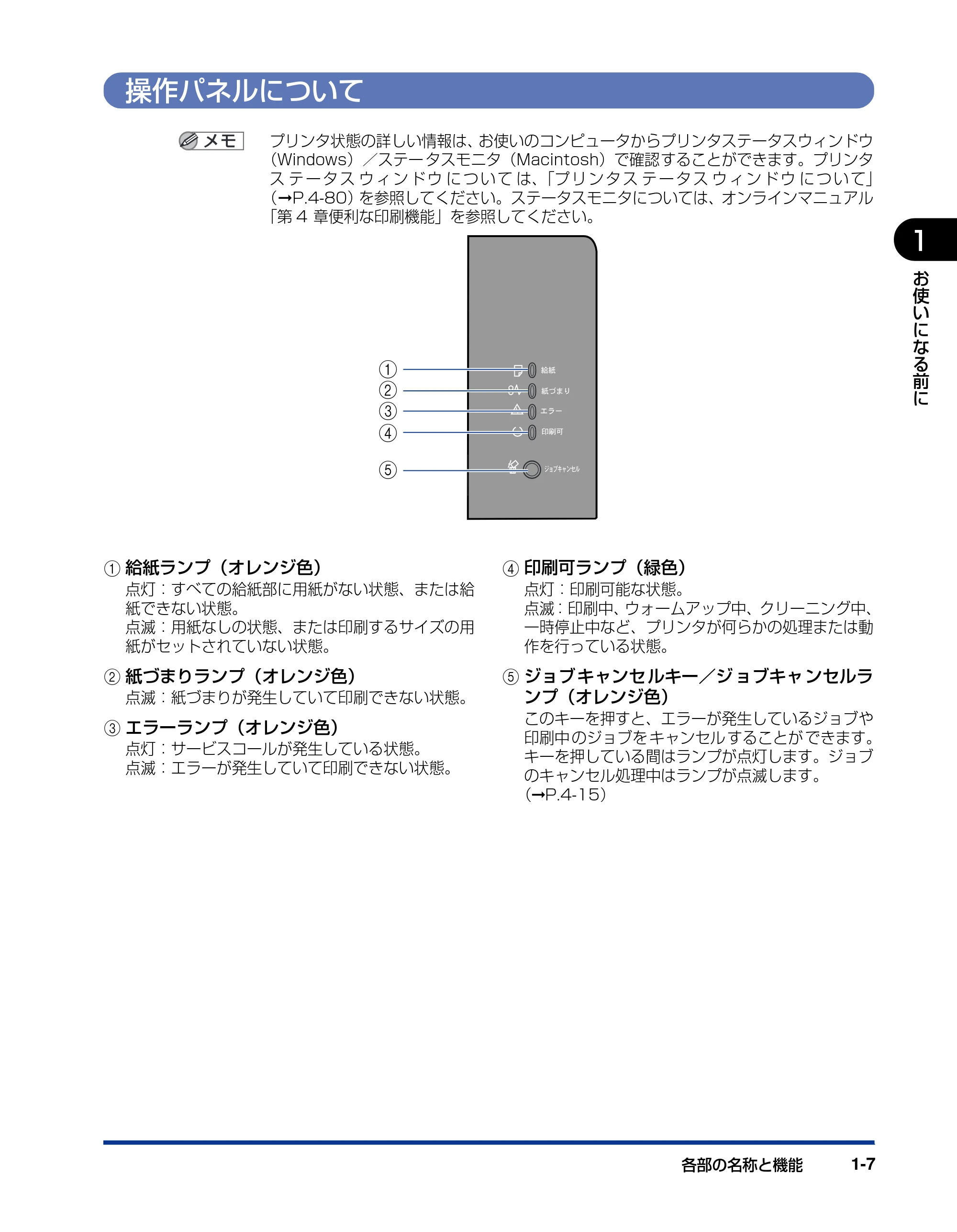 キヤノン LBP3500 ユーザーズガイド 2012年12月6日更新（PDF：14.9MB） — 操作パネルについて — 原本ページ — 27ページ